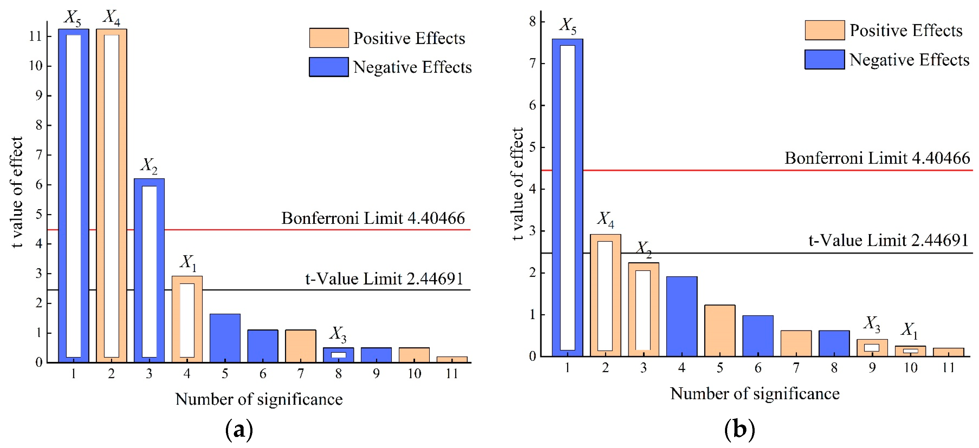 Agriculture 13 00744 g009 Agriculture 13 00744 g009