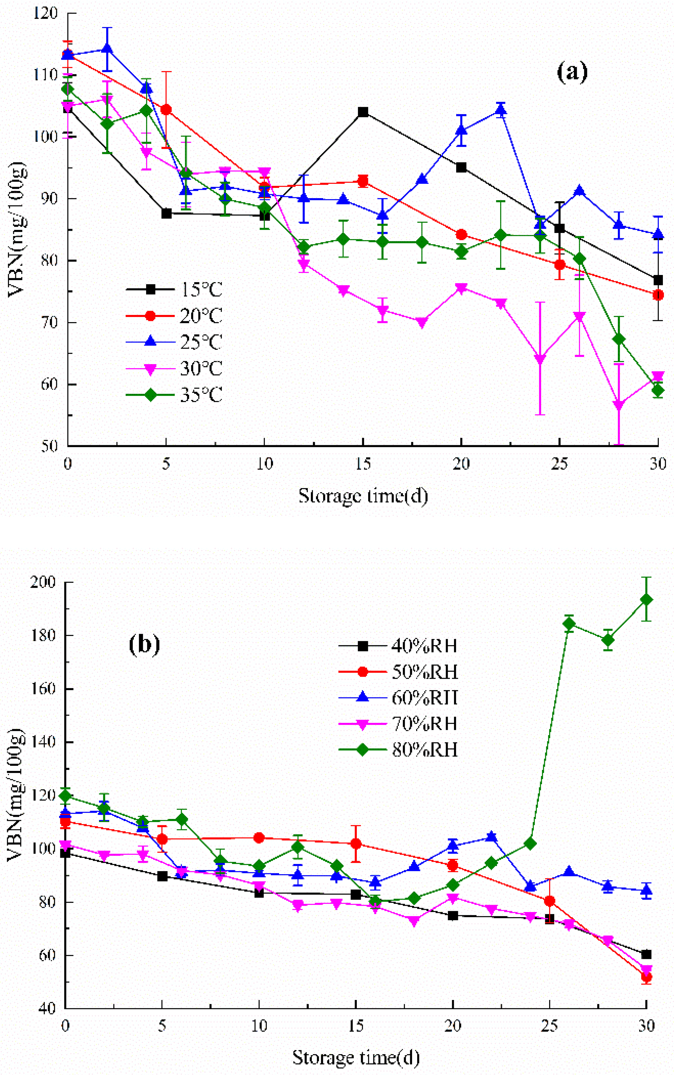 Agriculture 13 00746 g002 Agriculture 13 00746 g002
