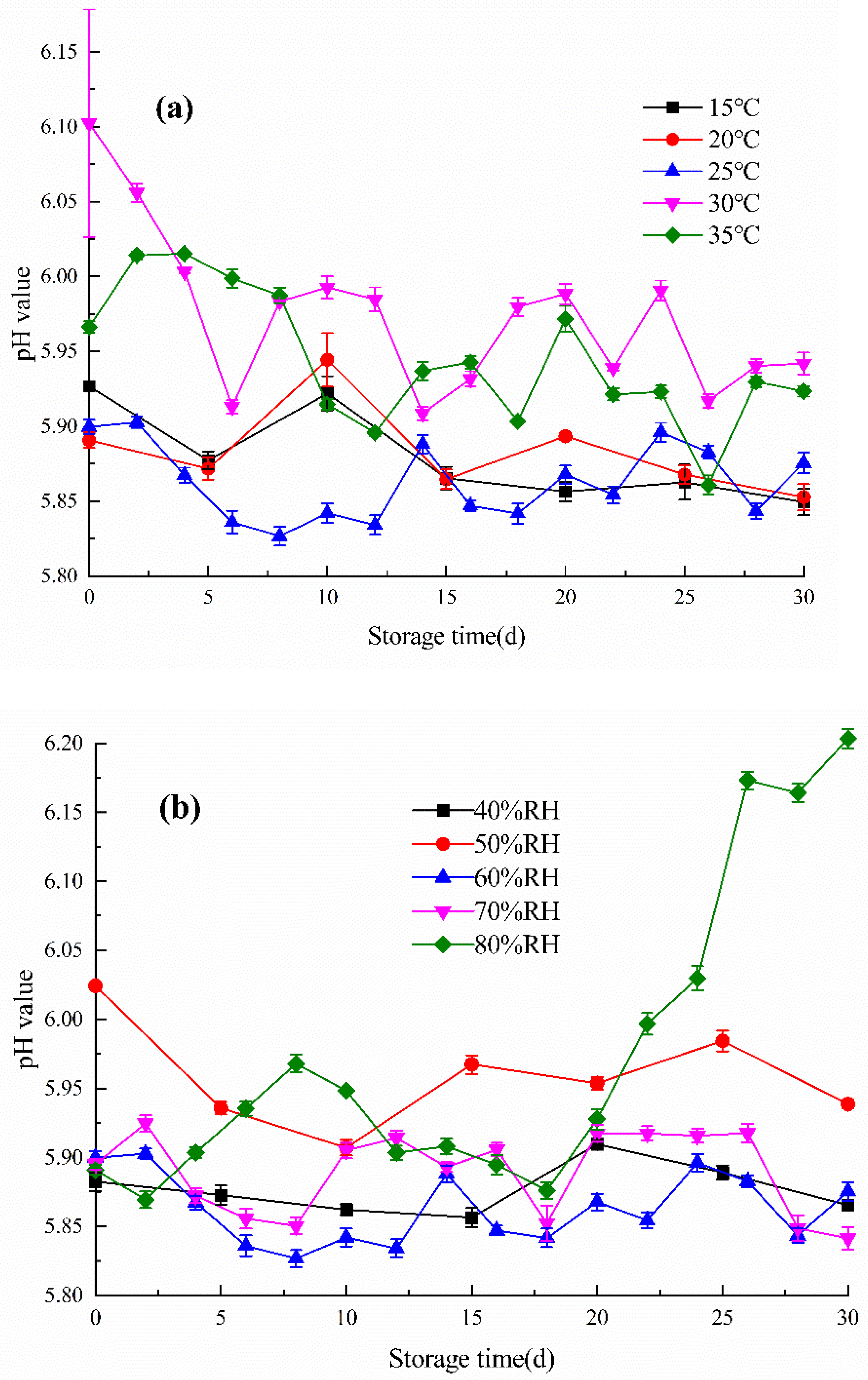 Agriculture 13 00746 g003 Agriculture 13 00746 g003