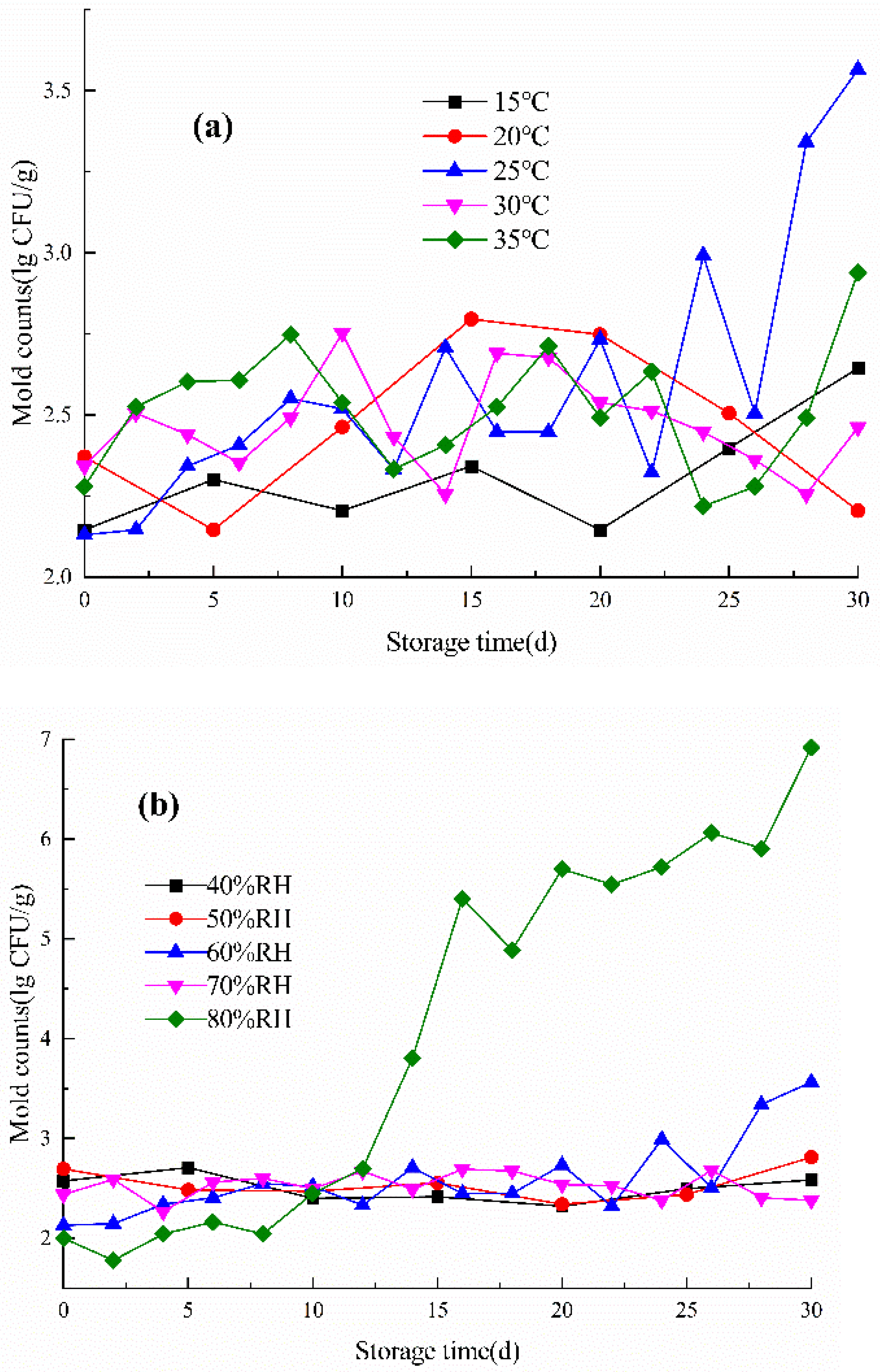 Agriculture 13 00746 g004 Agriculture 13 00746 g004