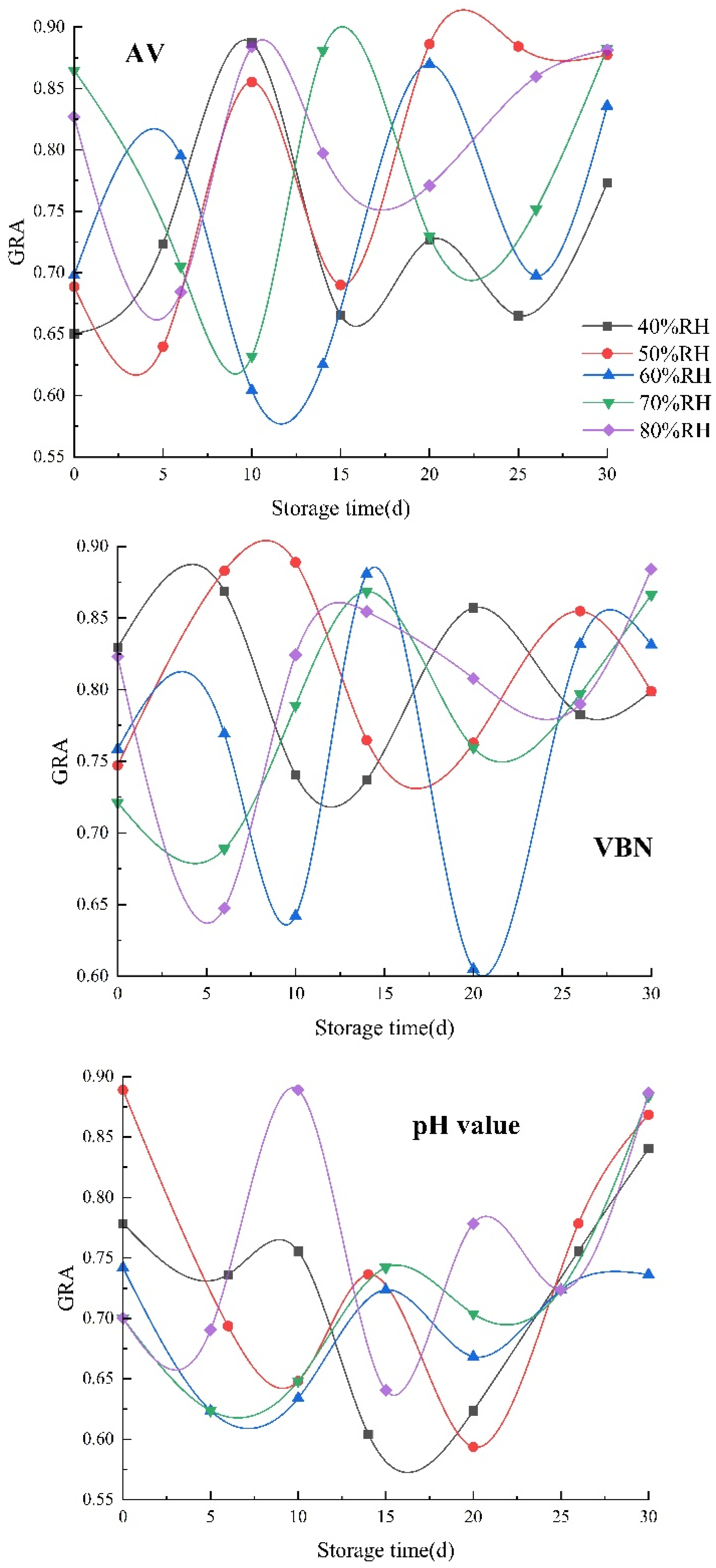 Agriculture 13 00746 g006 Agriculture 13 00746 g006