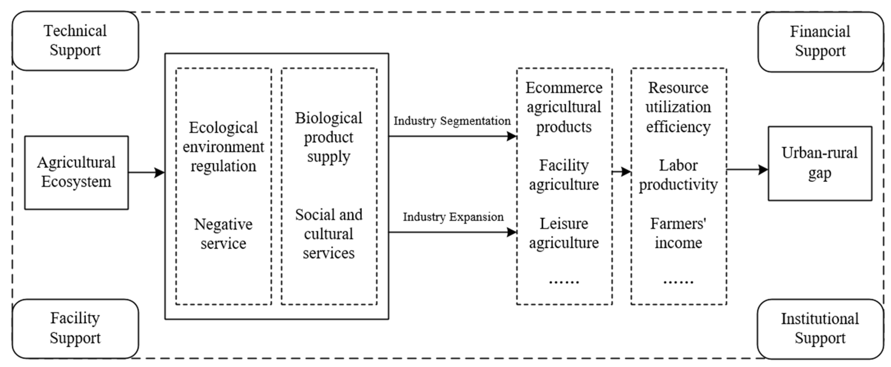 Agriculture 13 00747 g001 Agriculture 13 00747 g001