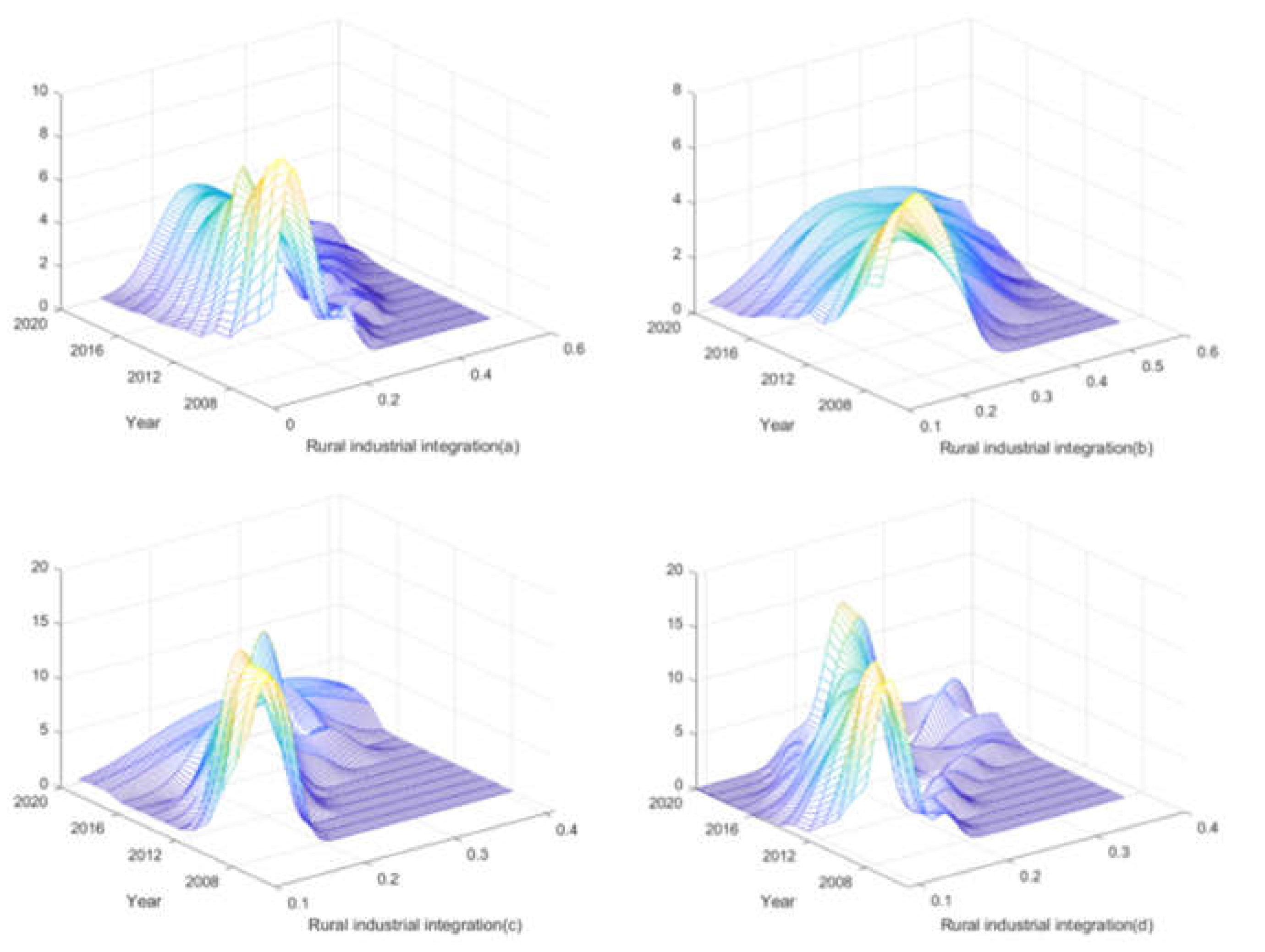 Agriculture 13 00747 g008 Agriculture 13 00747 g008