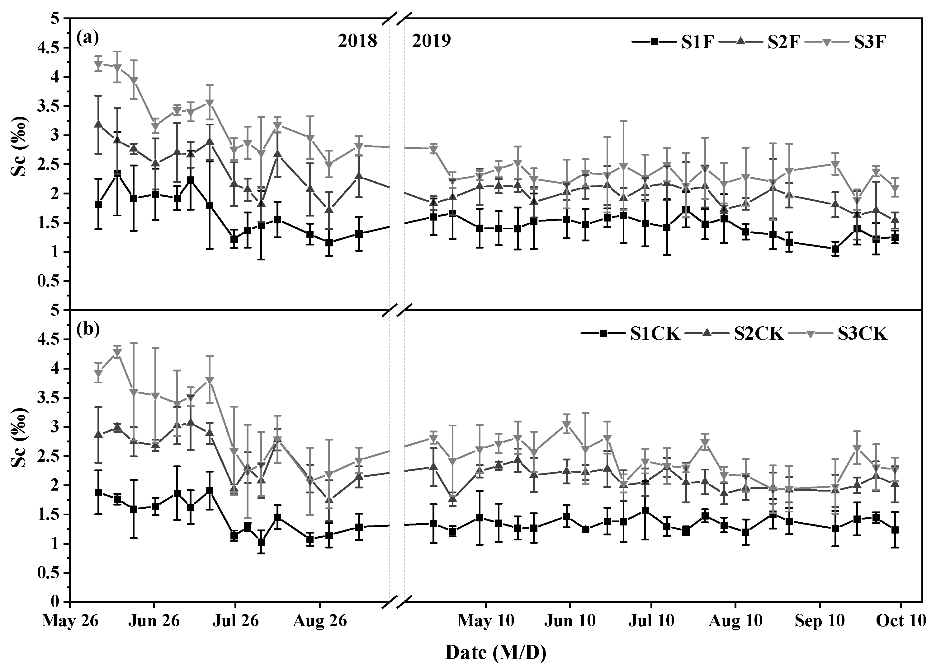 Agriculture 13 00750 g001 Agriculture 13 00750 g001