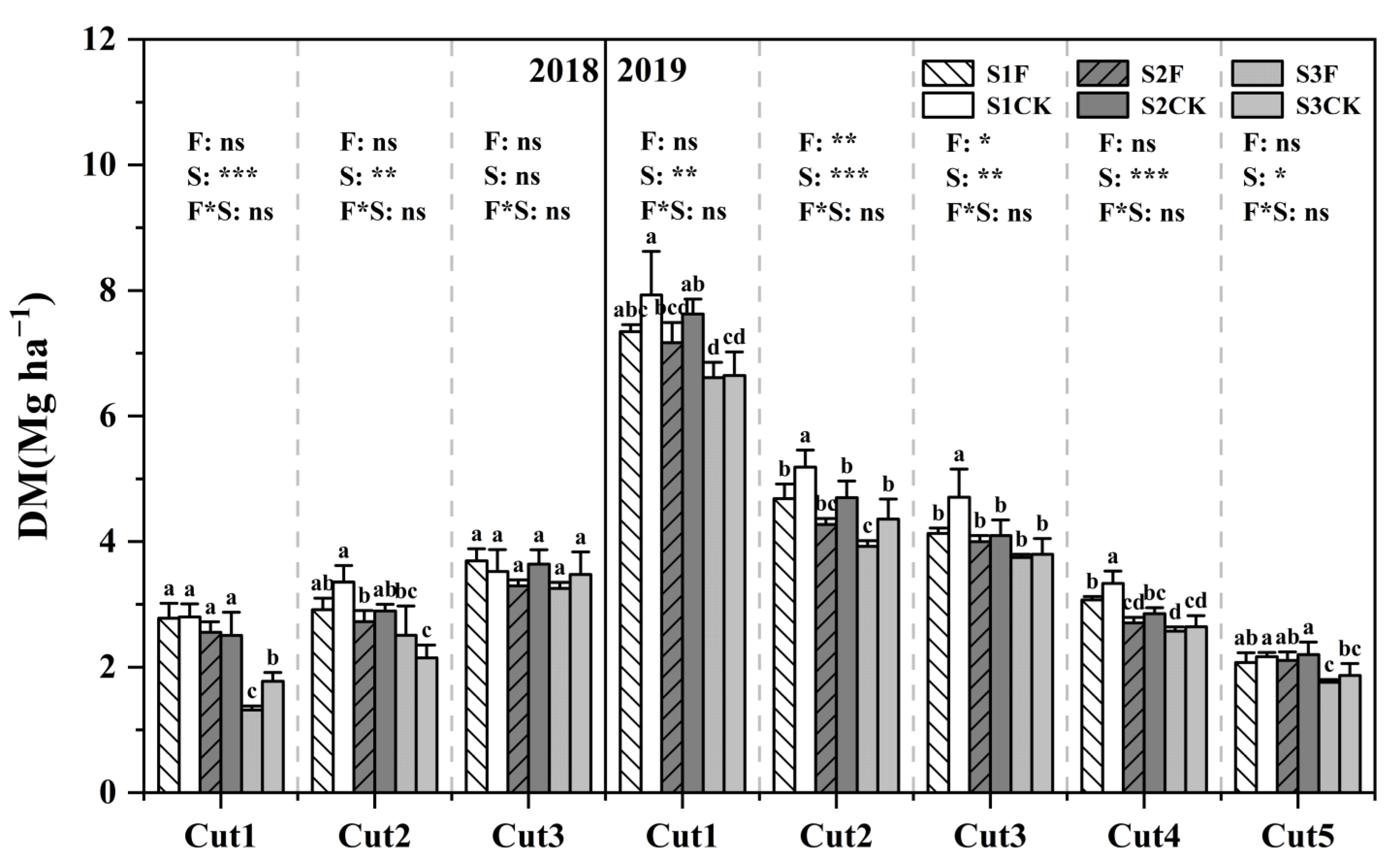 Agriculture 13 00750 g003 Agriculture 13 00750 g003