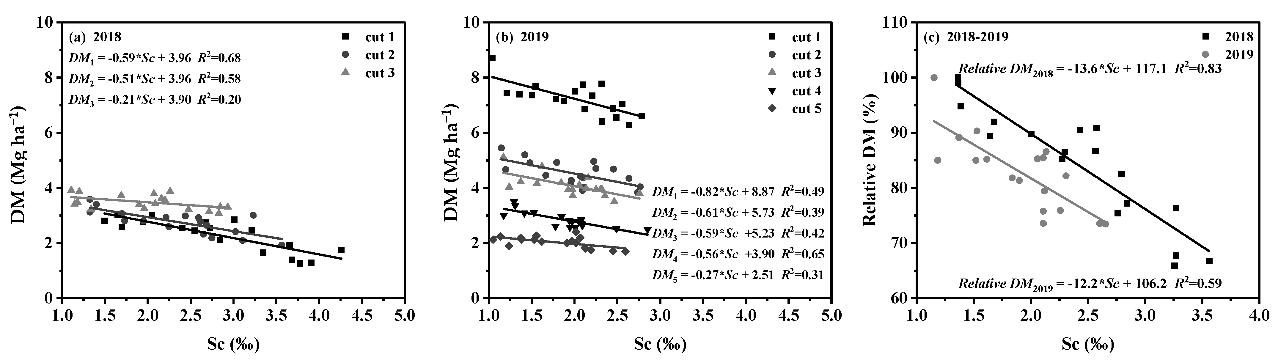 Agriculture 13 00750 g004 Agriculture 13 00750 g004