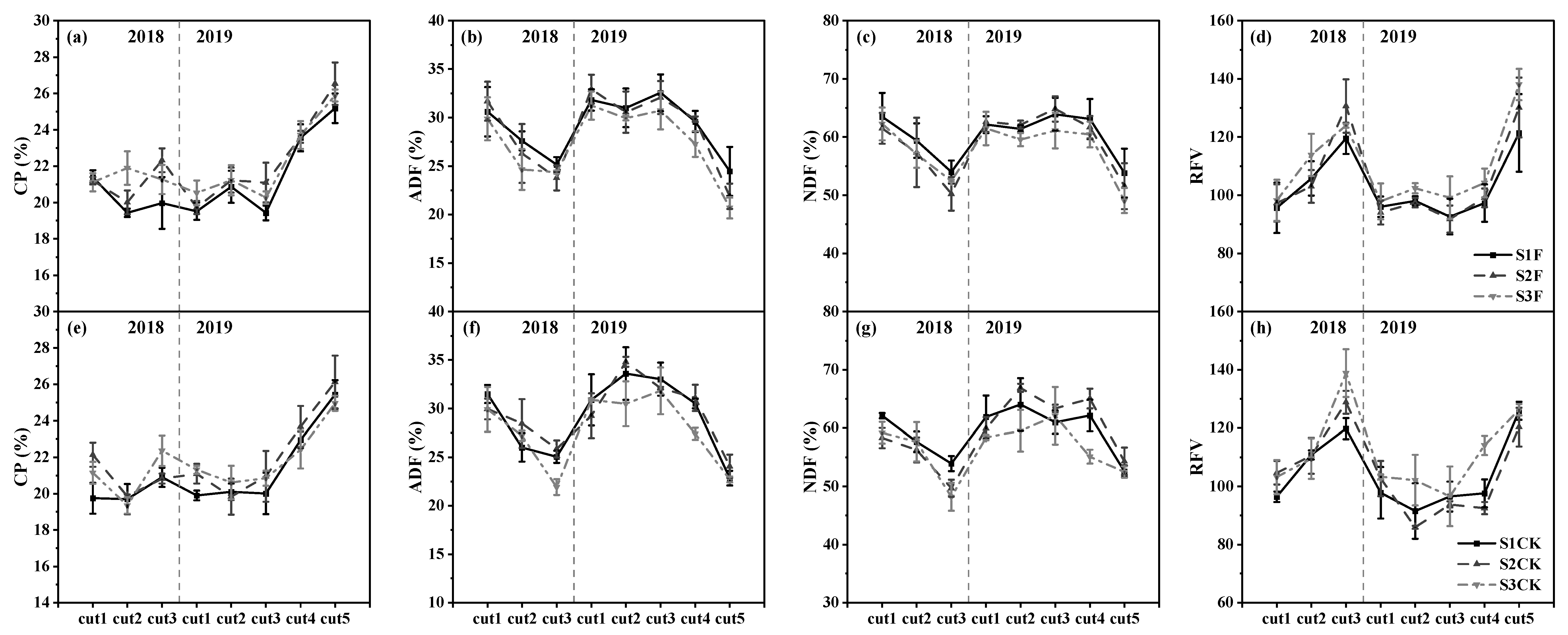 Agriculture 13 00750 g005 Agriculture 13 00750 g005