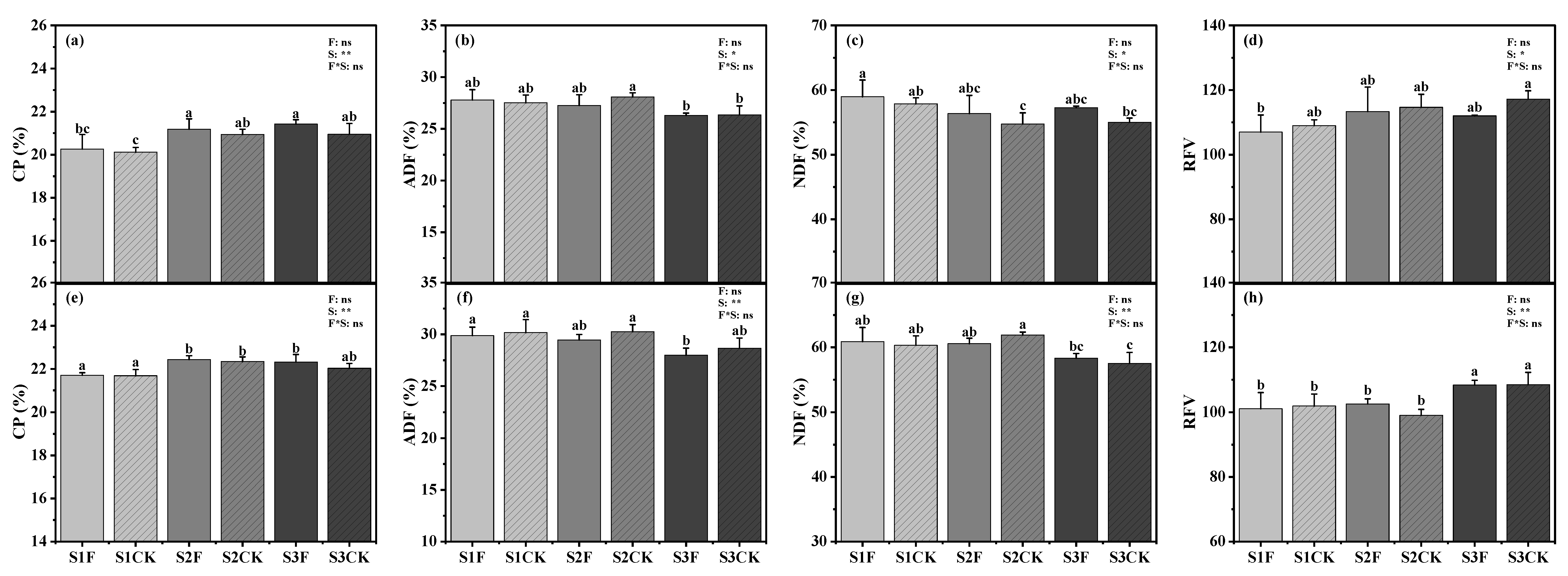 Agriculture 13 00750 g006 Agriculture 13 00750 g006
