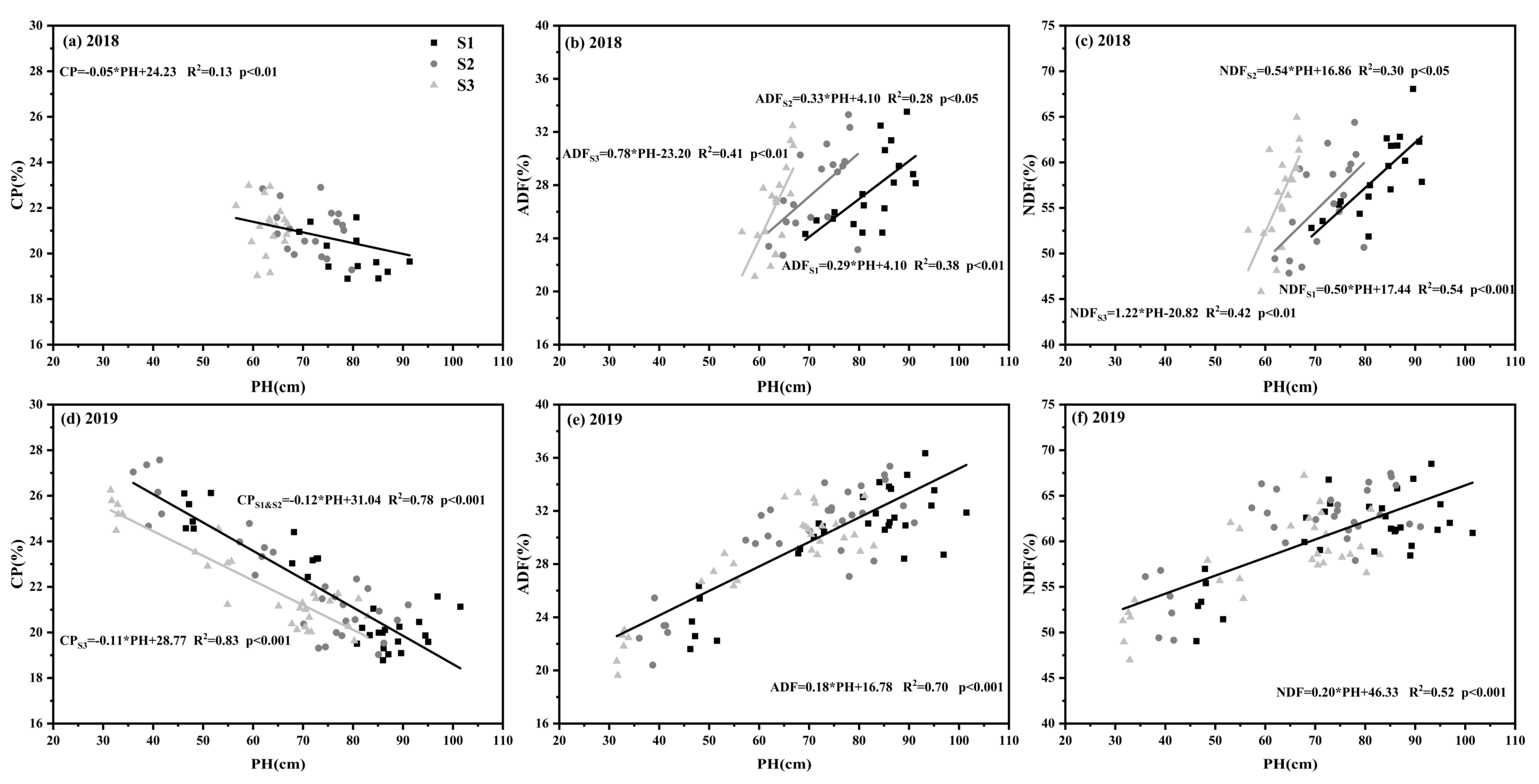 Agriculture 13 00750 g007 Agriculture 13 00750 g007