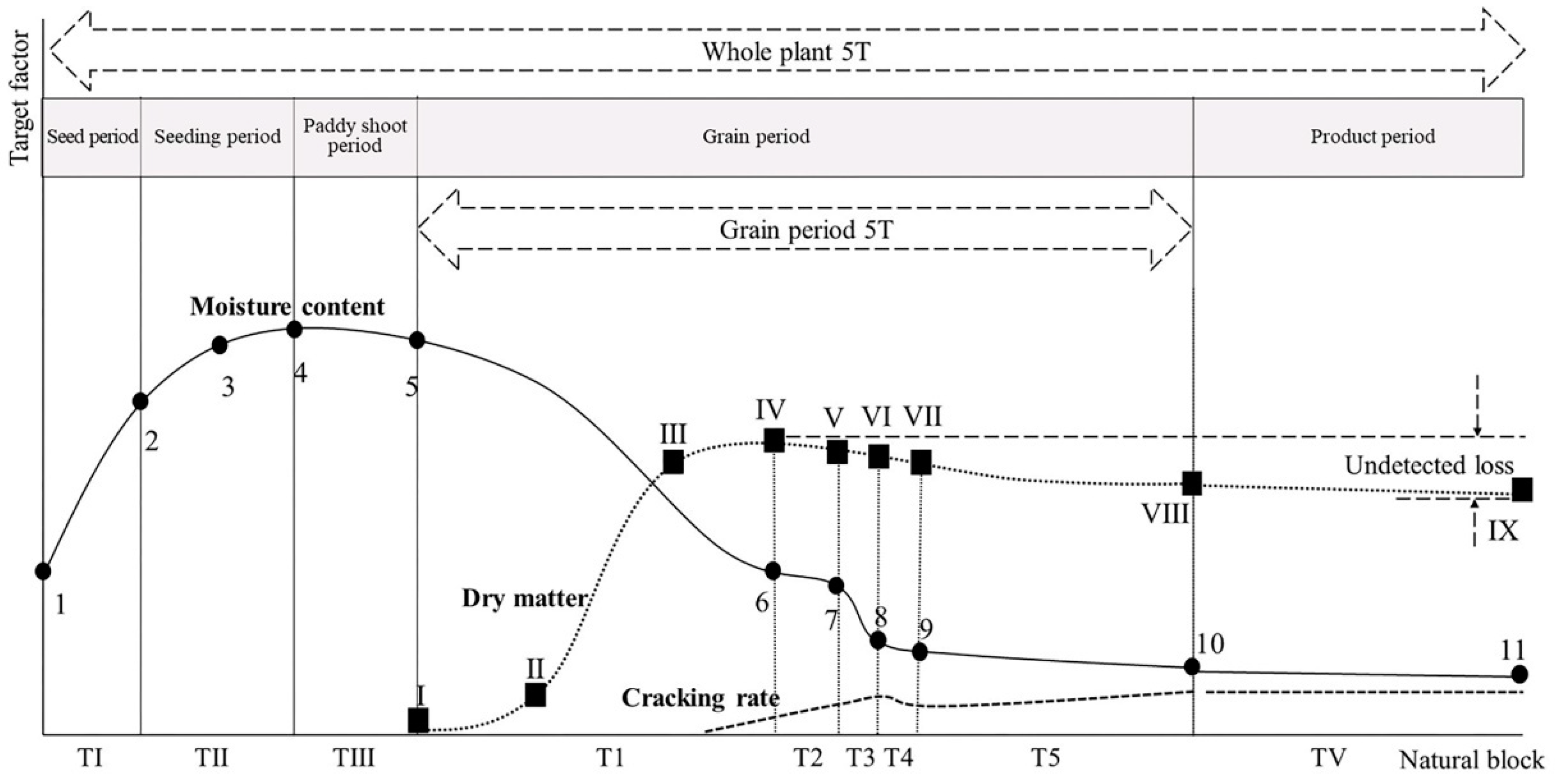 Agriculture 13 00751 g002 Agriculture 13 00751 g002
