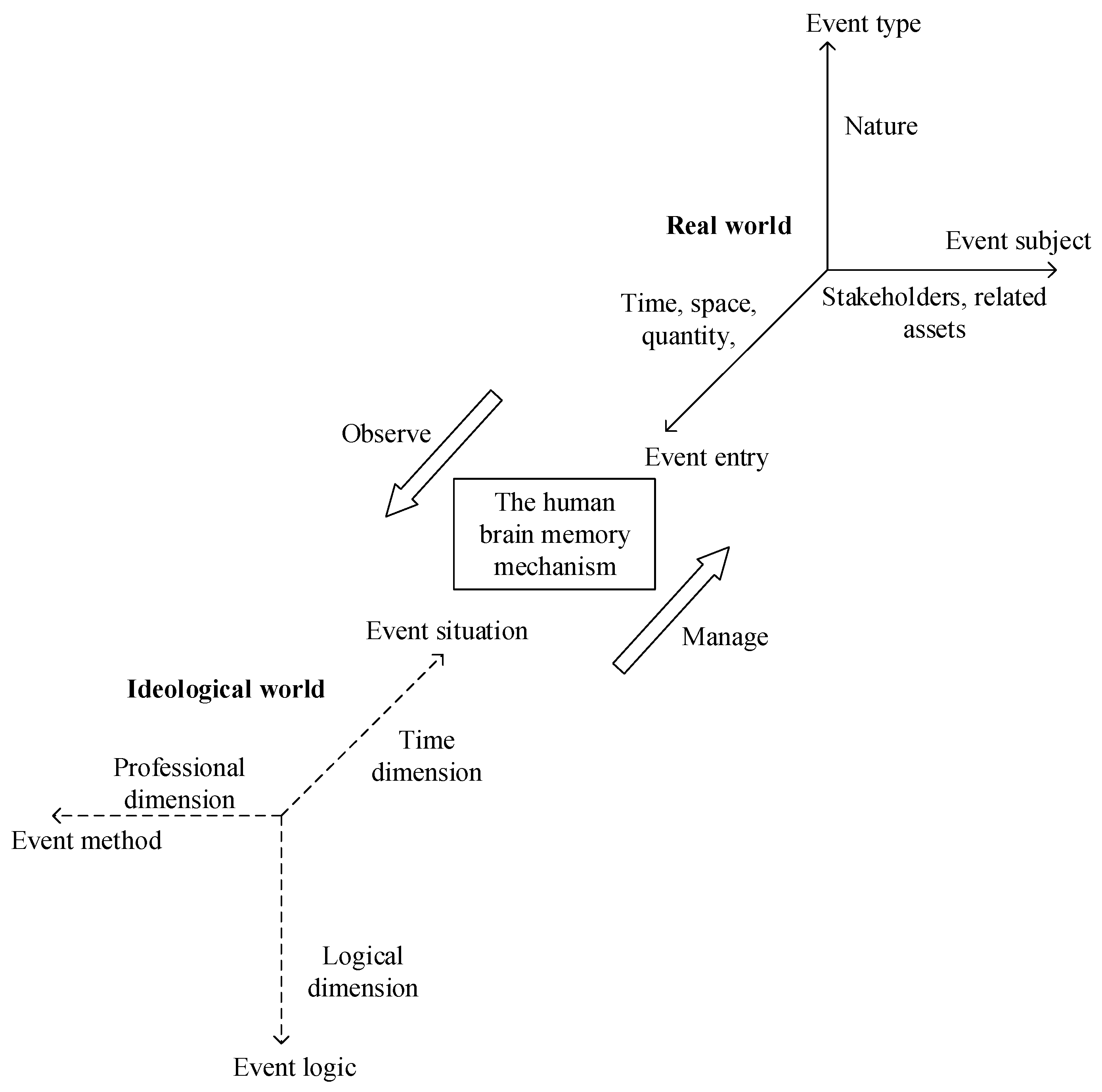 Agriculture 13 00751 g004 Agriculture 13 00751 g004
