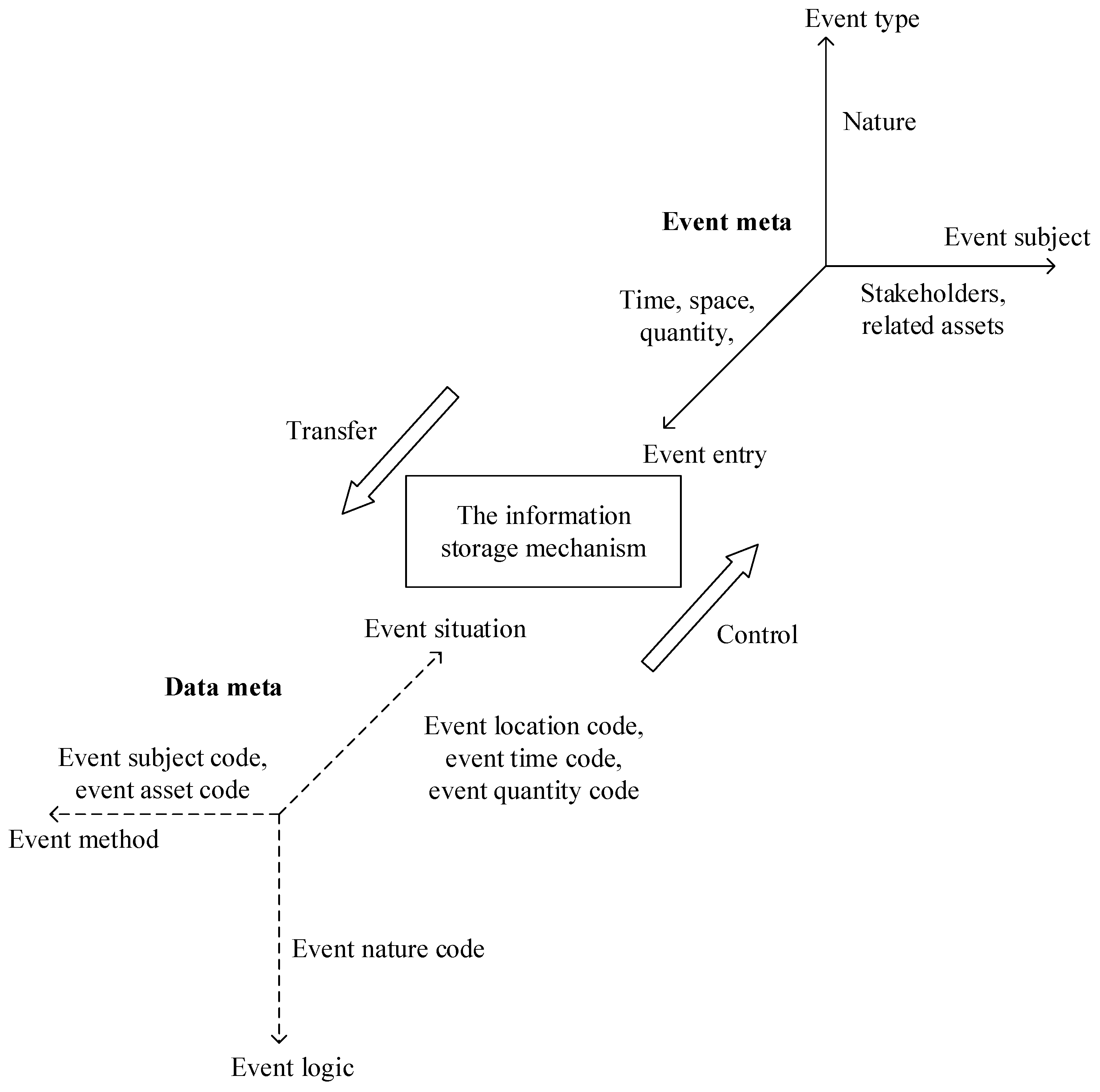 Agriculture 13 00751 g005 Agriculture 13 00751 g005