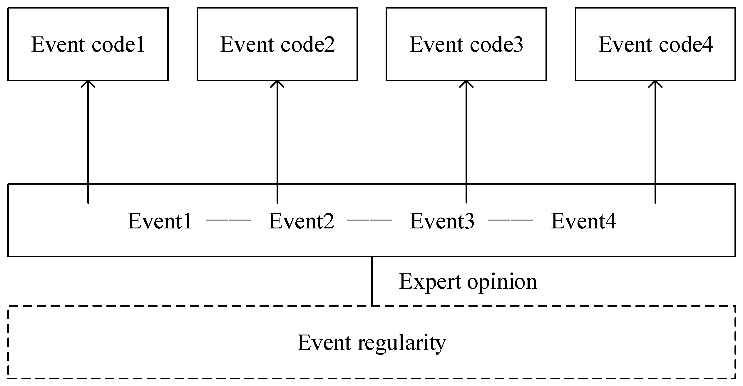 Agriculture 13 00751 g006 Agriculture 13 00751 g006