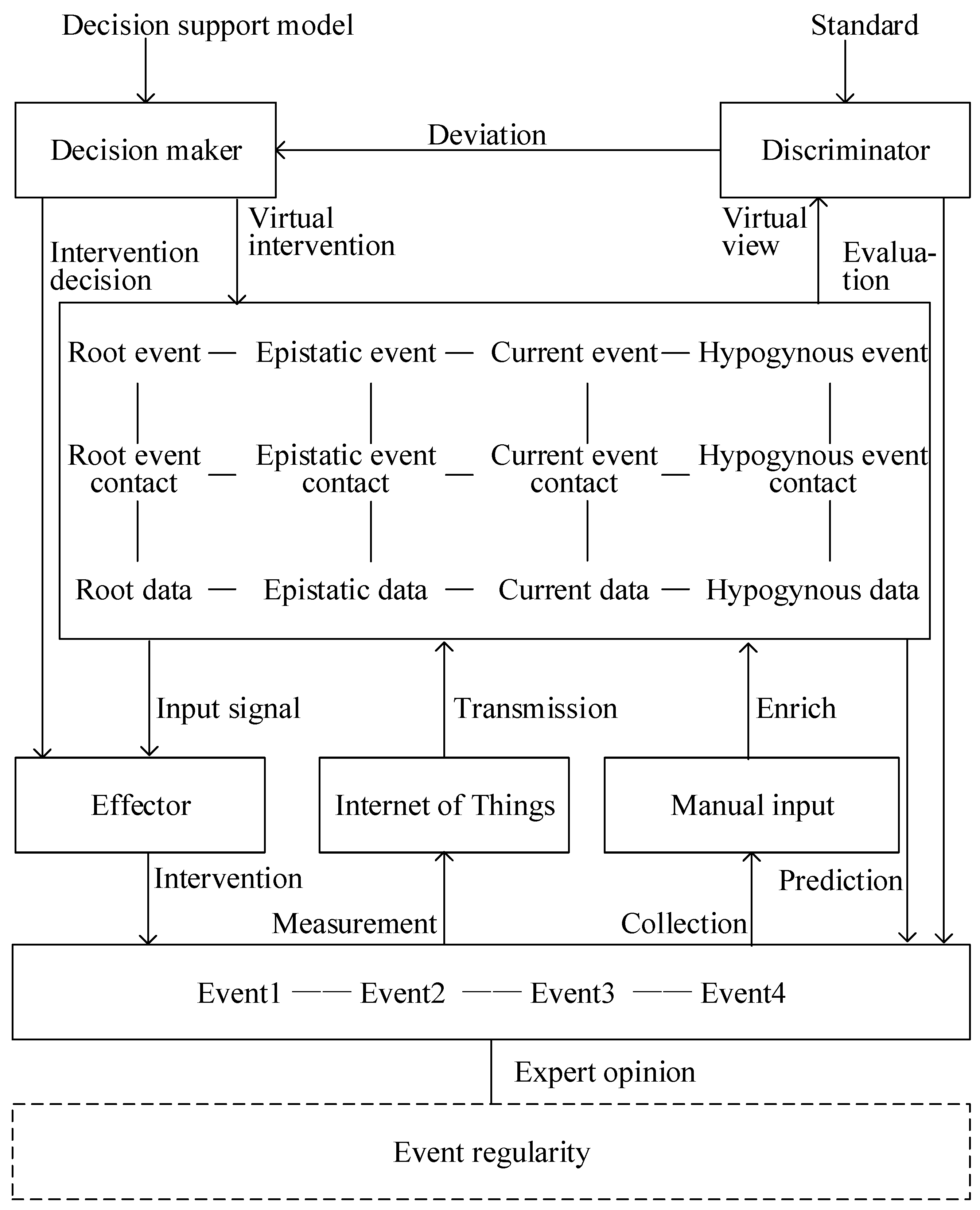 Agriculture 13 00751 g007 Agriculture 13 00751 g007
