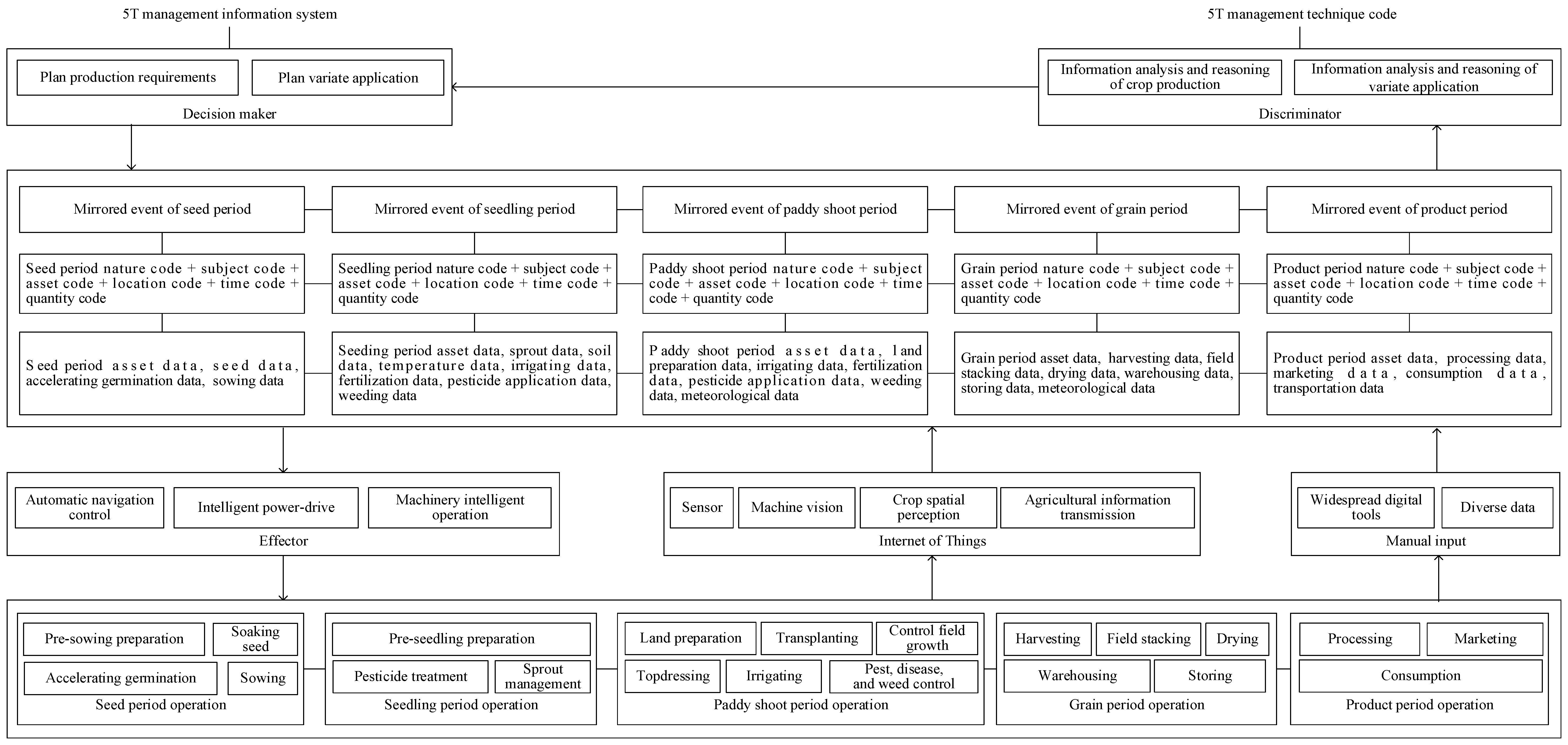 Agriculture 13 00751 g008 Agriculture 13 00751 g008