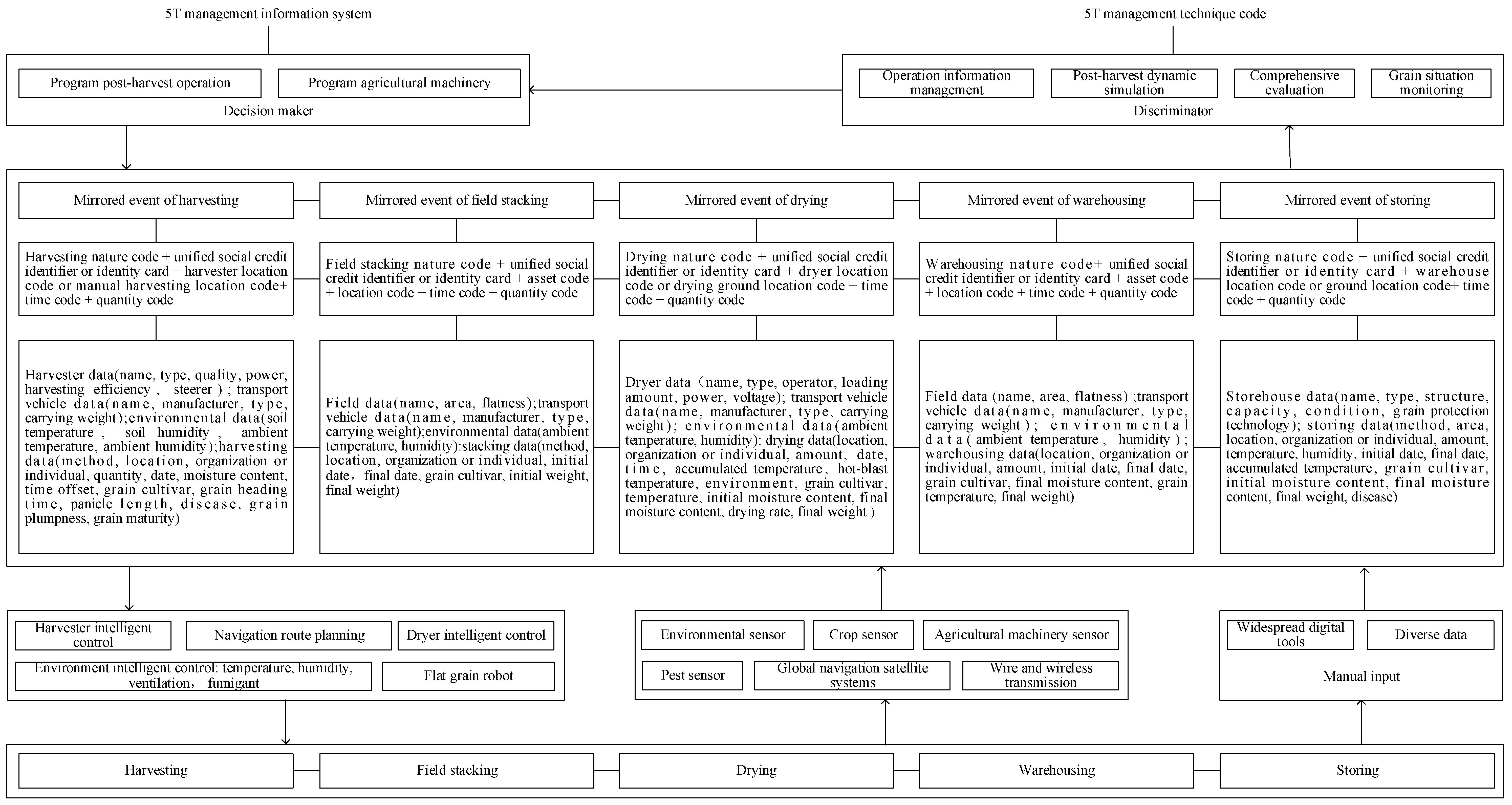Agriculture 13 00751 g009 Agriculture 13 00751 g009