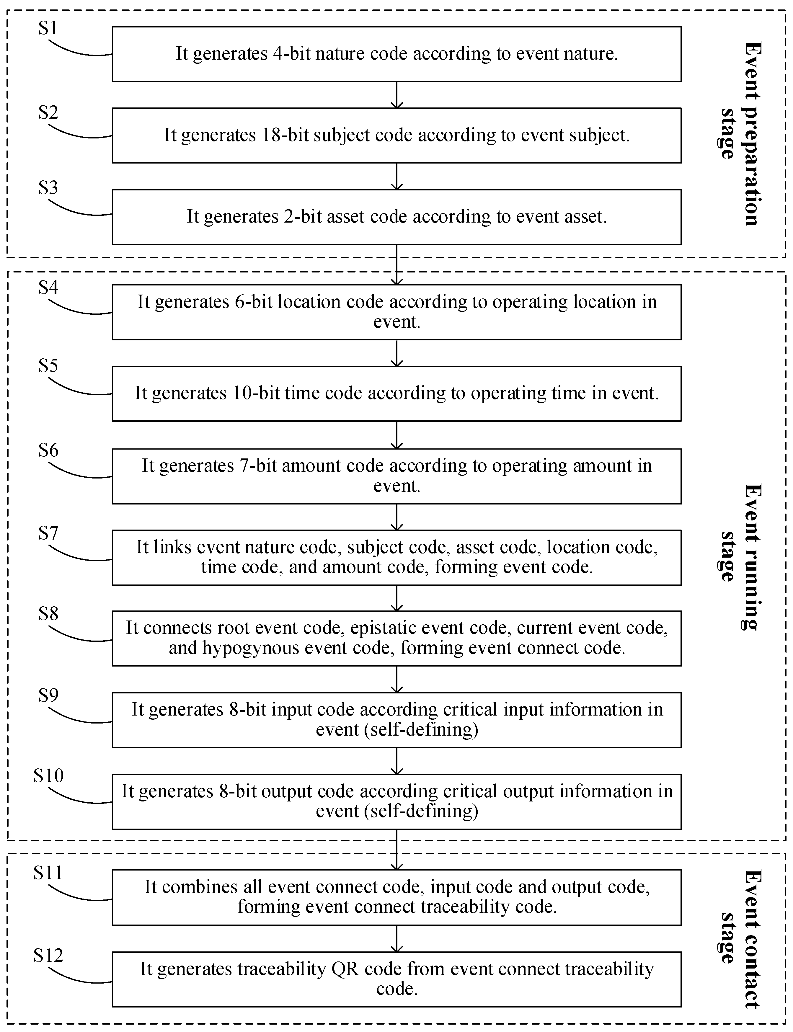 Agriculture 13 00751 g010 Agriculture 13 00751 g010