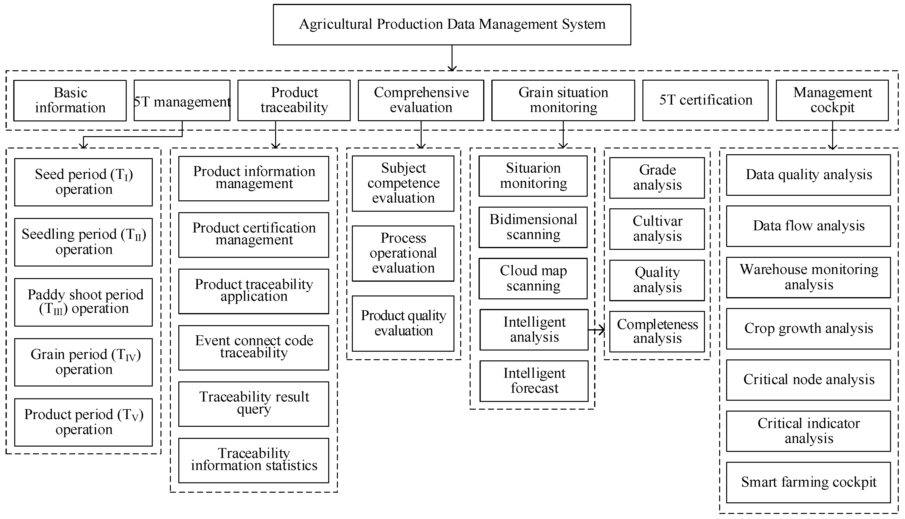 Agriculture 13 00751 g012 Agriculture 13 00751 g012