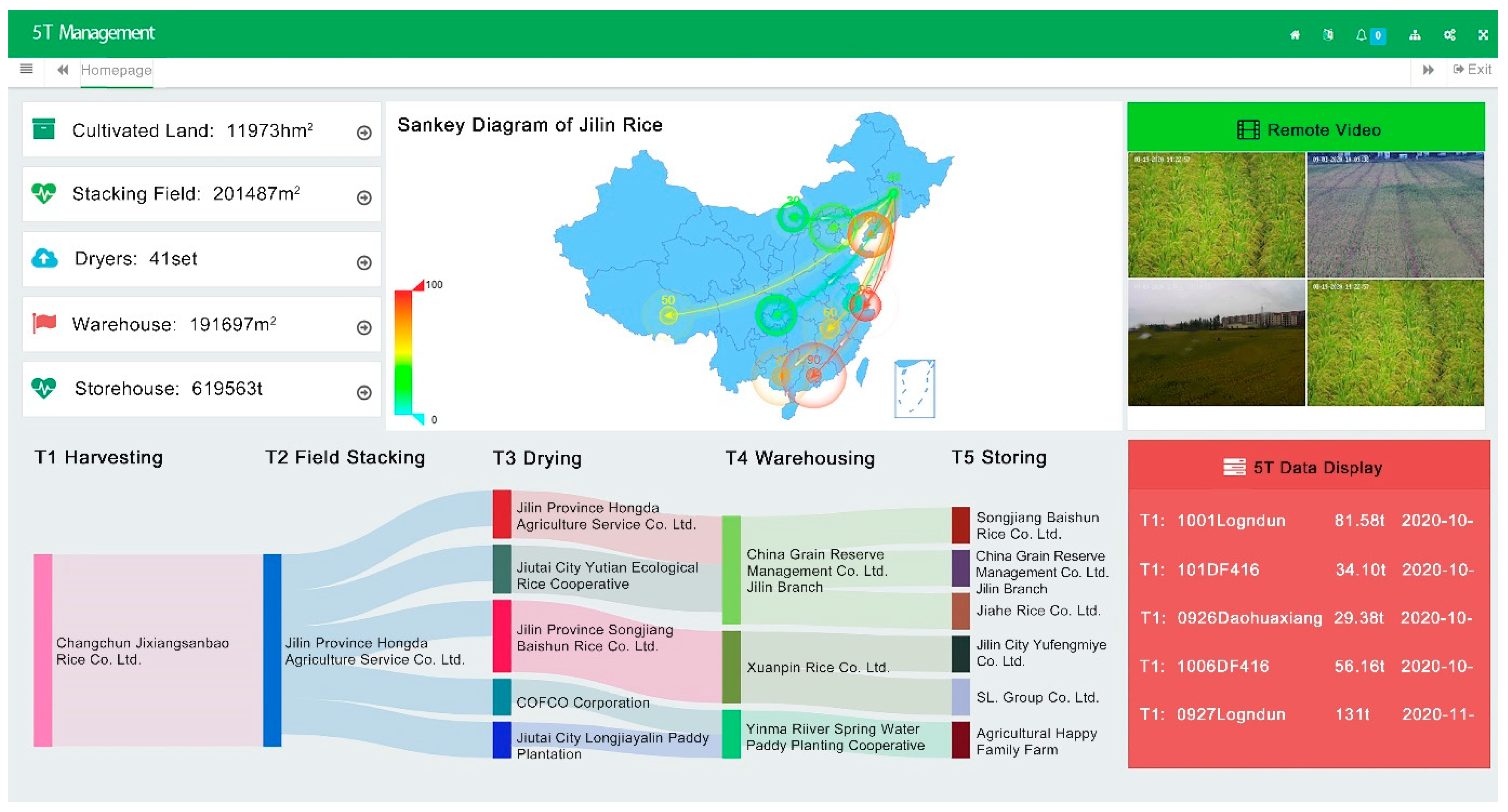 Agriculture | Free Full-Text | Production Data Management of Smart 