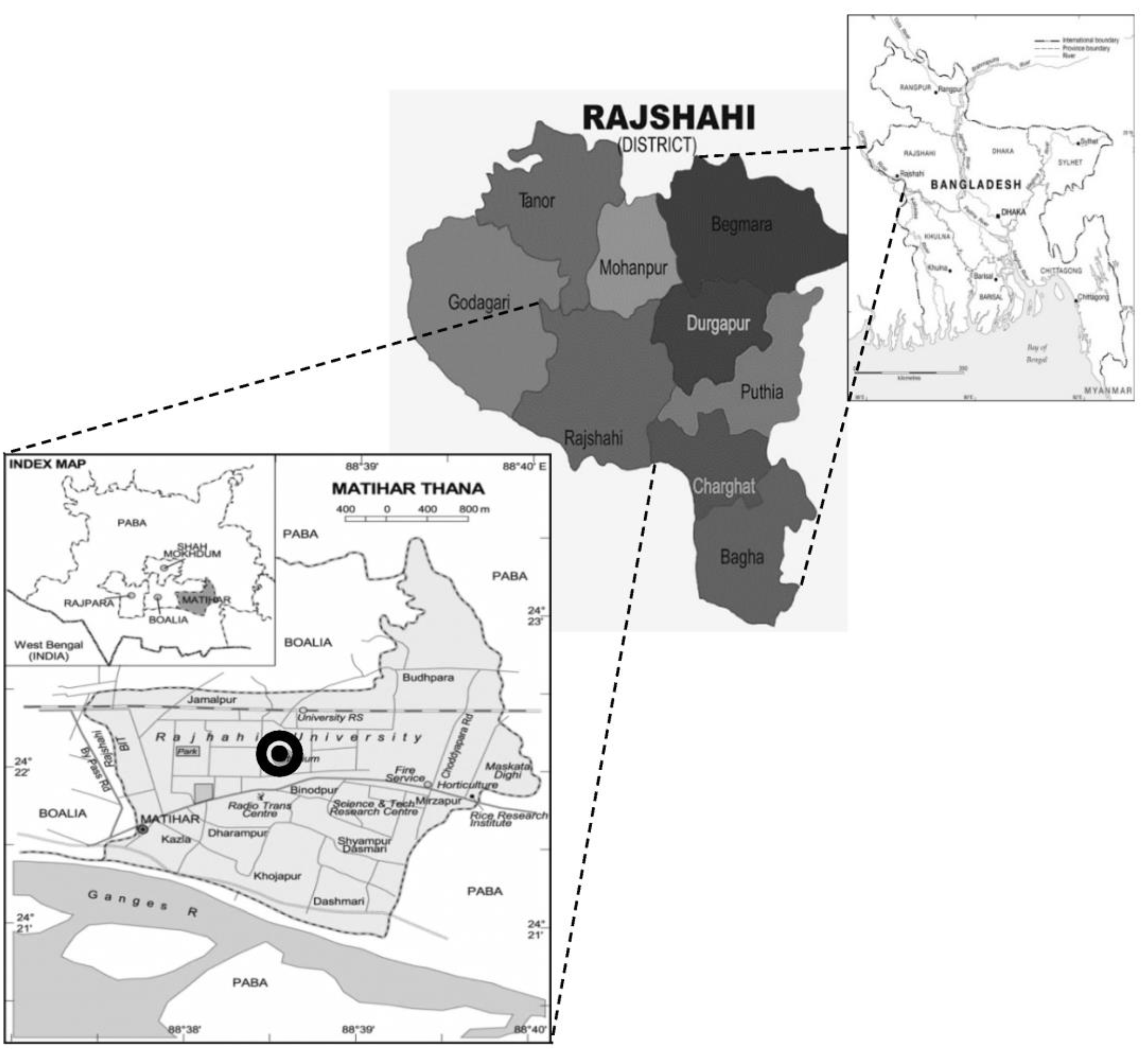 Agriculture 13 00755 g001 Agriculture 13 00755 g001