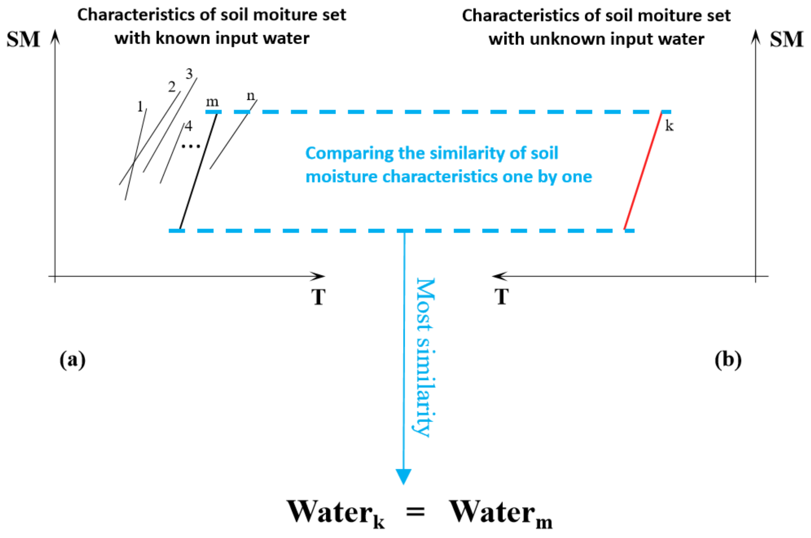 Agriculture 13 00757 g001 Agriculture 13 00757 g001