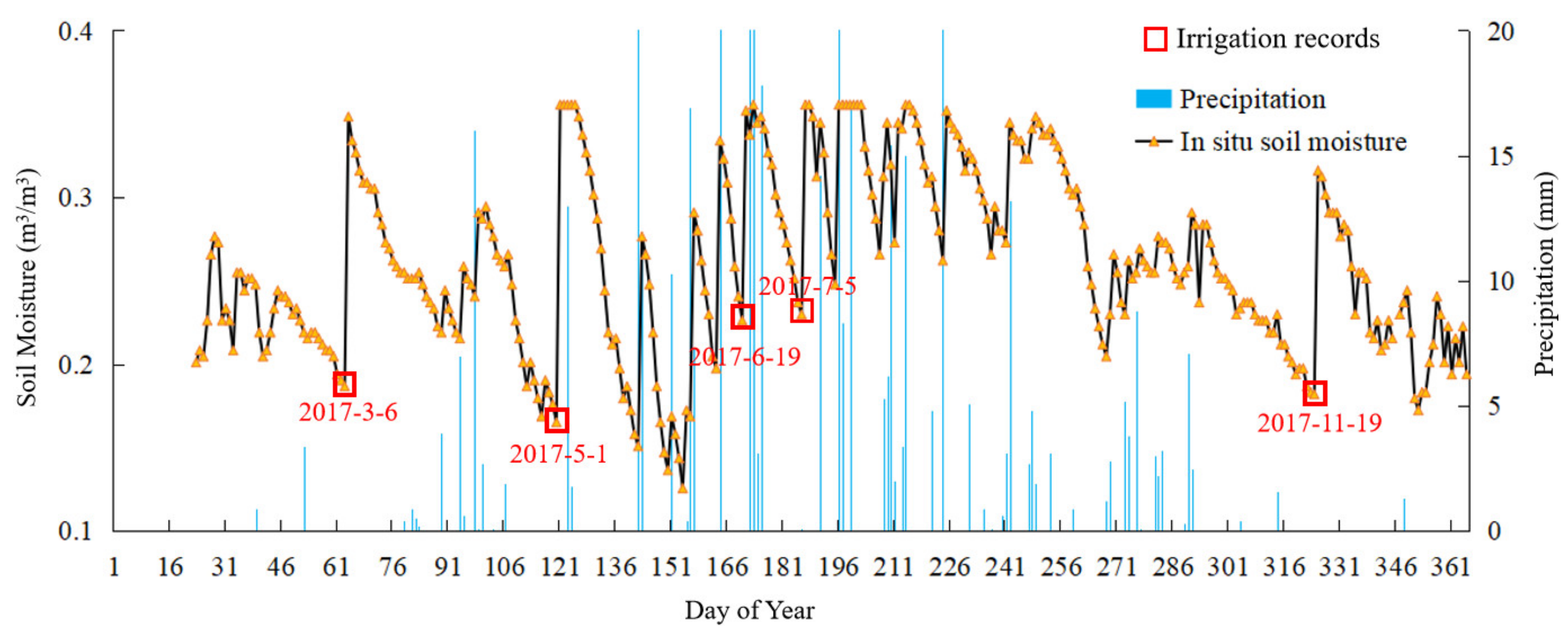 Agriculture 13 00757 g003 Agriculture 13 00757 g003