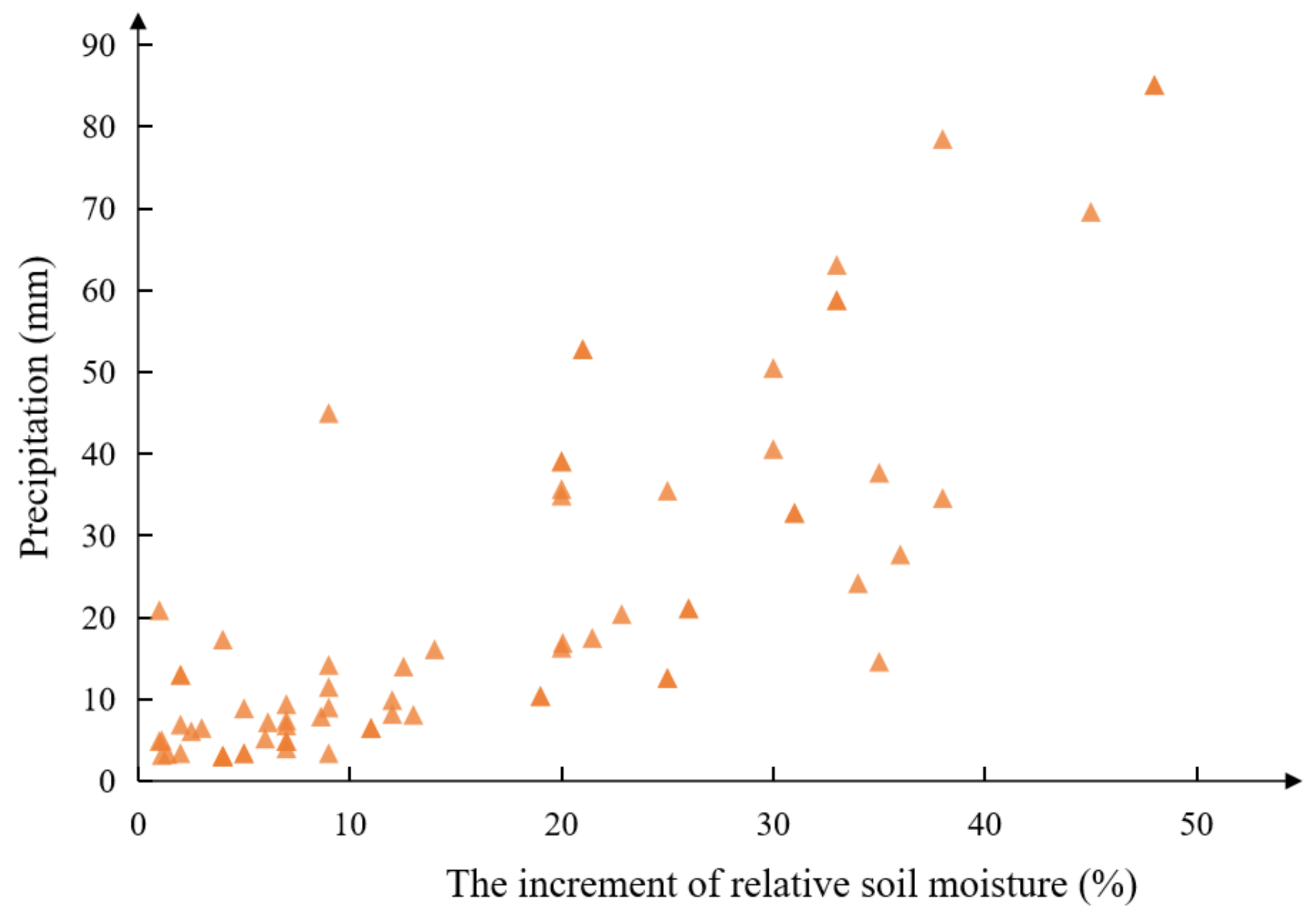 Agriculture 13 00757 g004 Agriculture 13 00757 g004