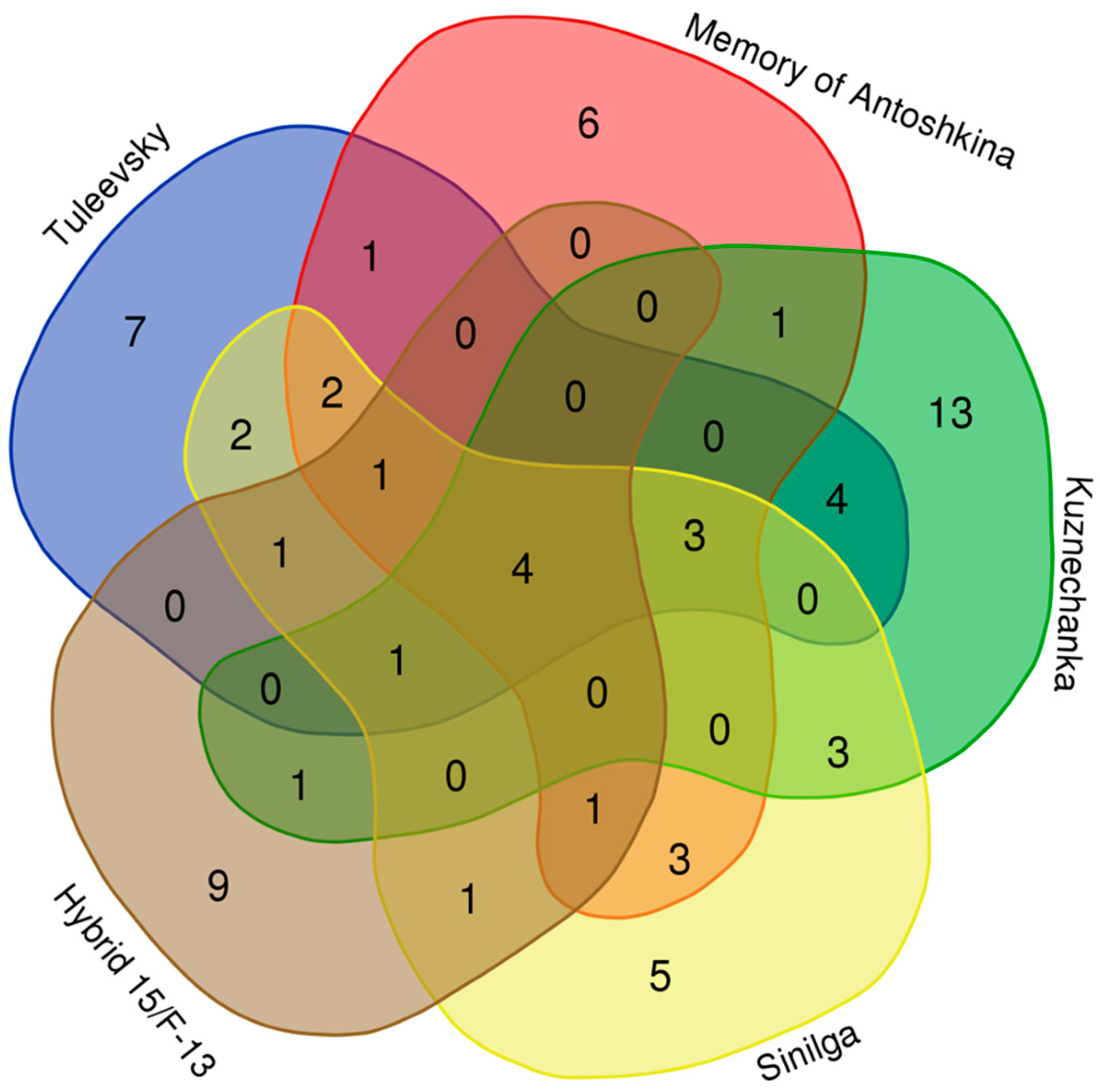 Agriculture 13 00758 g002 Agriculture 13 00758 g002