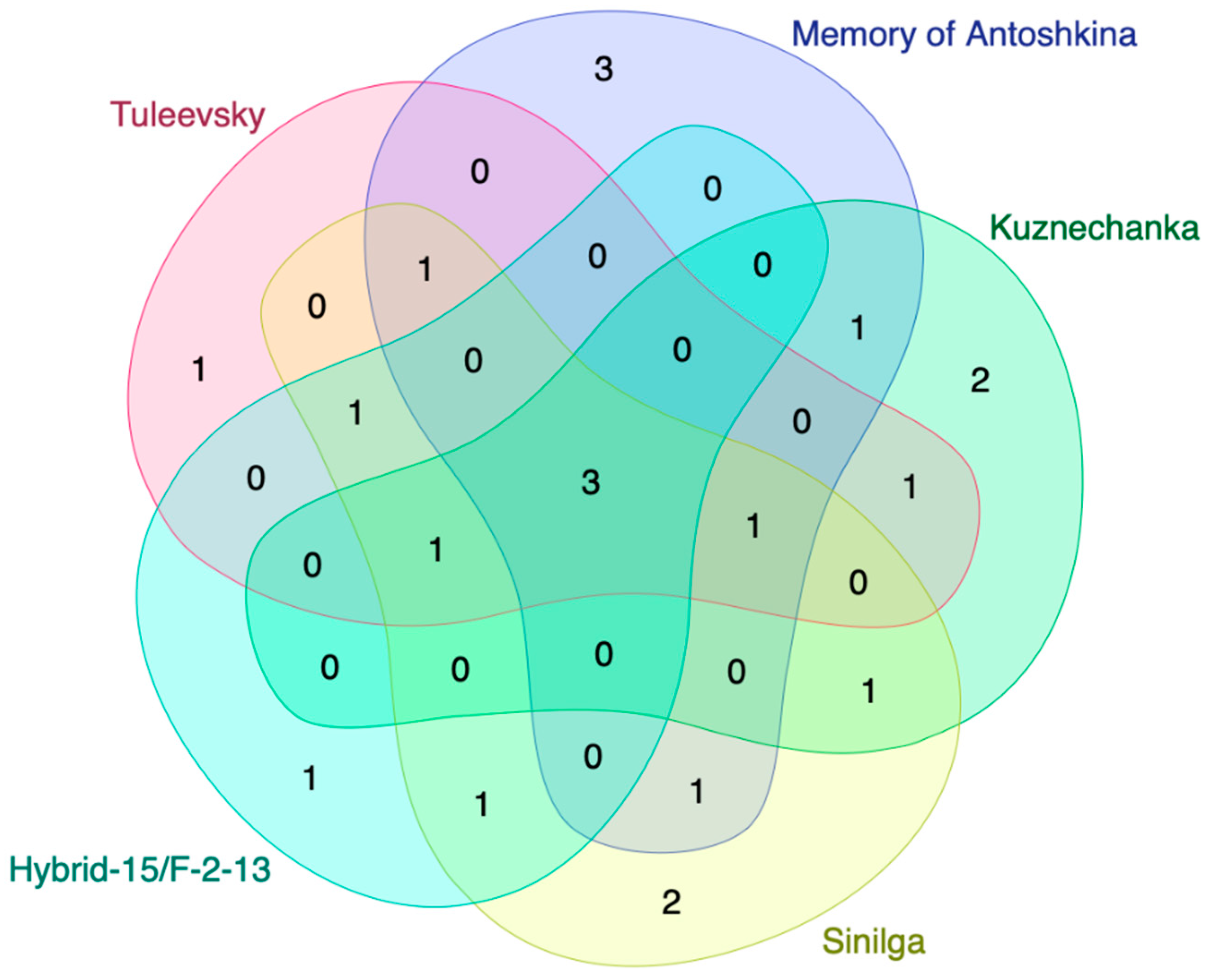 Agriculture 13 00758 g003 Agriculture 13 00758 g003