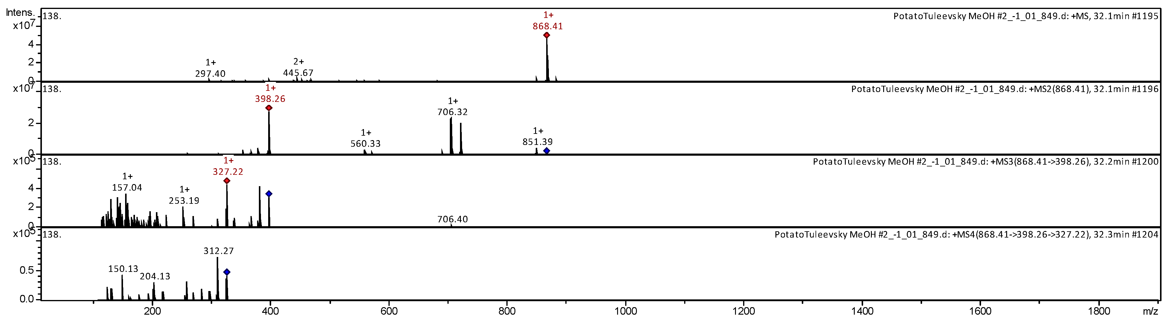 Agriculture 13 00758 g004 Agriculture 13 00758 g004