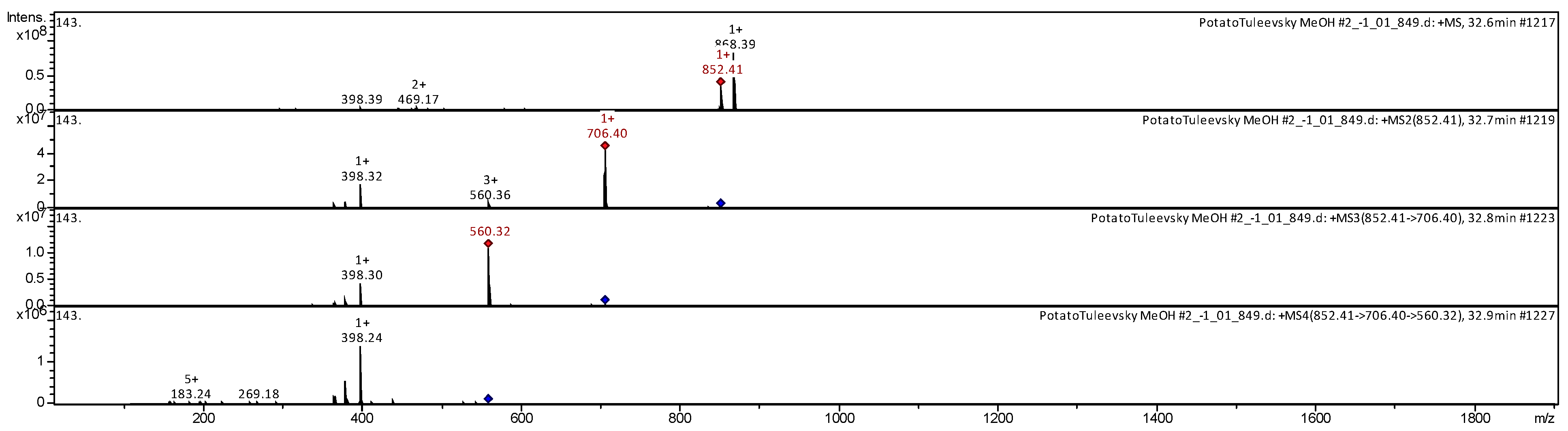Agriculture 13 00758 g005 Agriculture 13 00758 g005