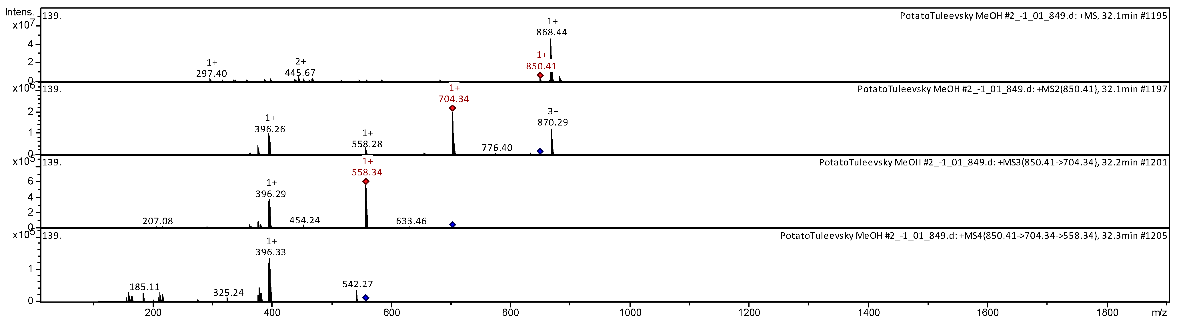 Agriculture 13 00758 g006 Agriculture 13 00758 g006