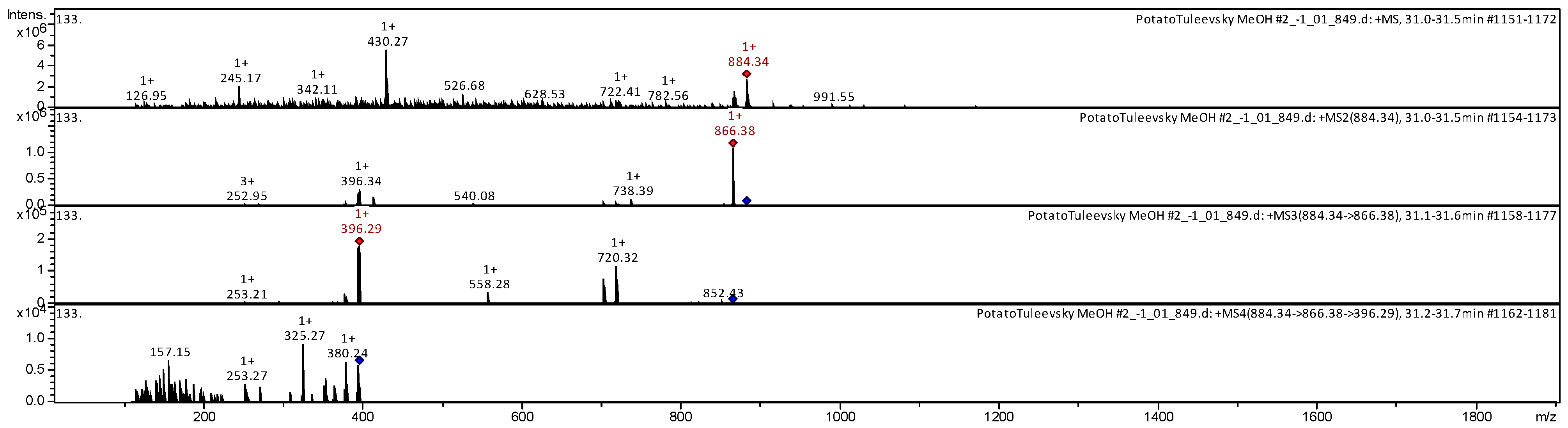 Agriculture 13 00758 g007 Agriculture 13 00758 g007