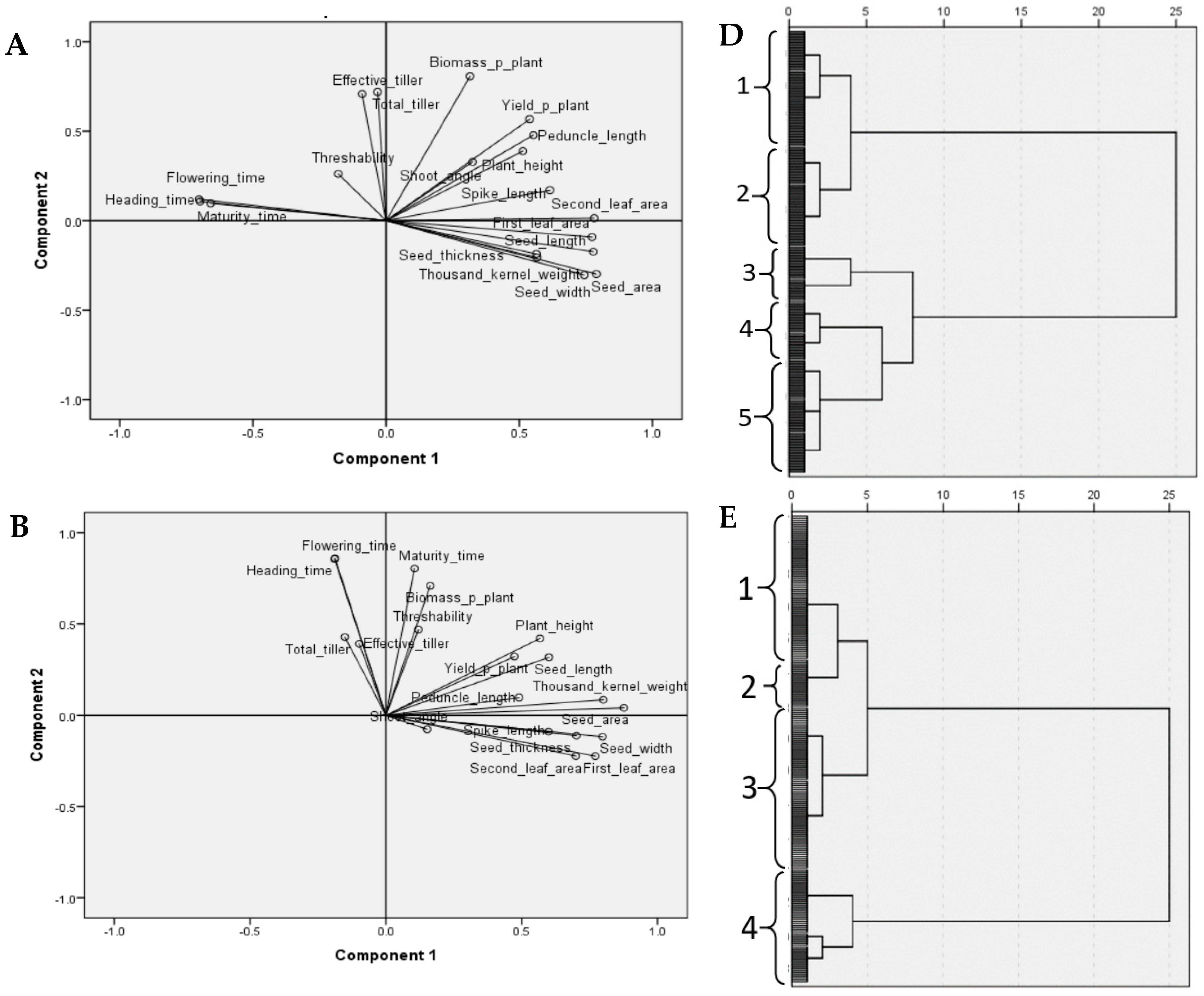 Agriculture 13 00759 g002a Agriculture 13 00759 g002a