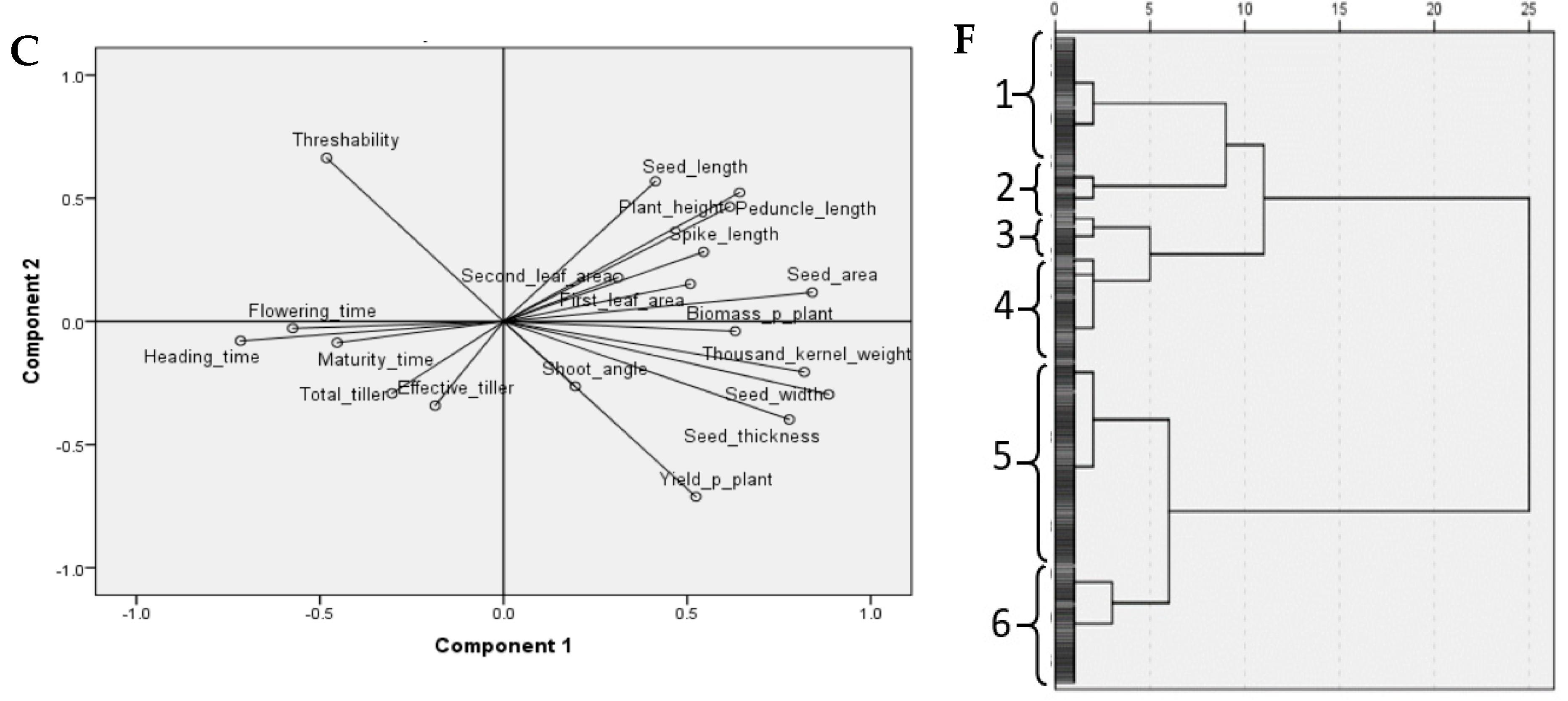 Agriculture 13 00759 g002b Agriculture 13 00759 g002b