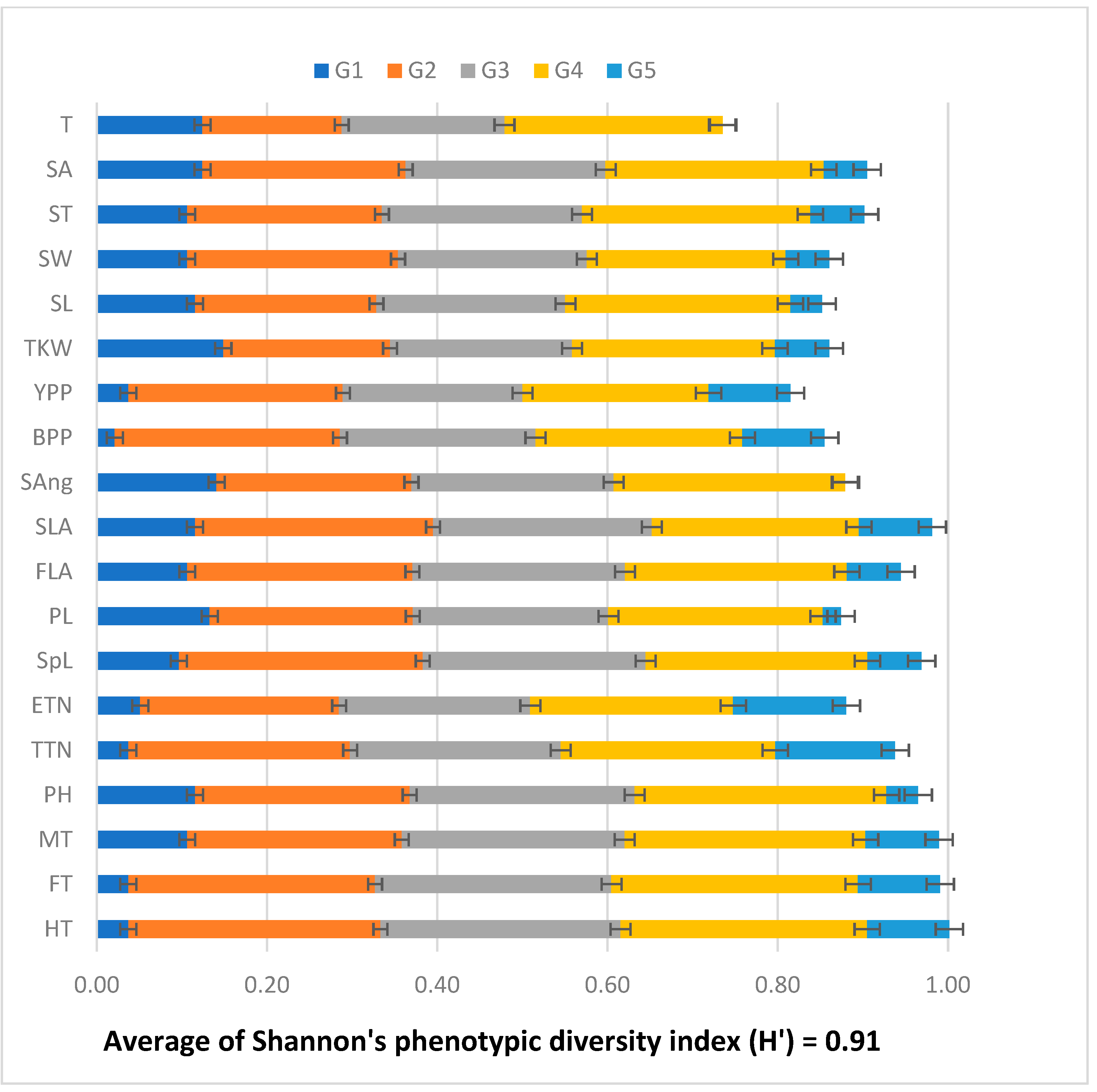 Agriculture 13 00759 g003 Agriculture 13 00759 g003