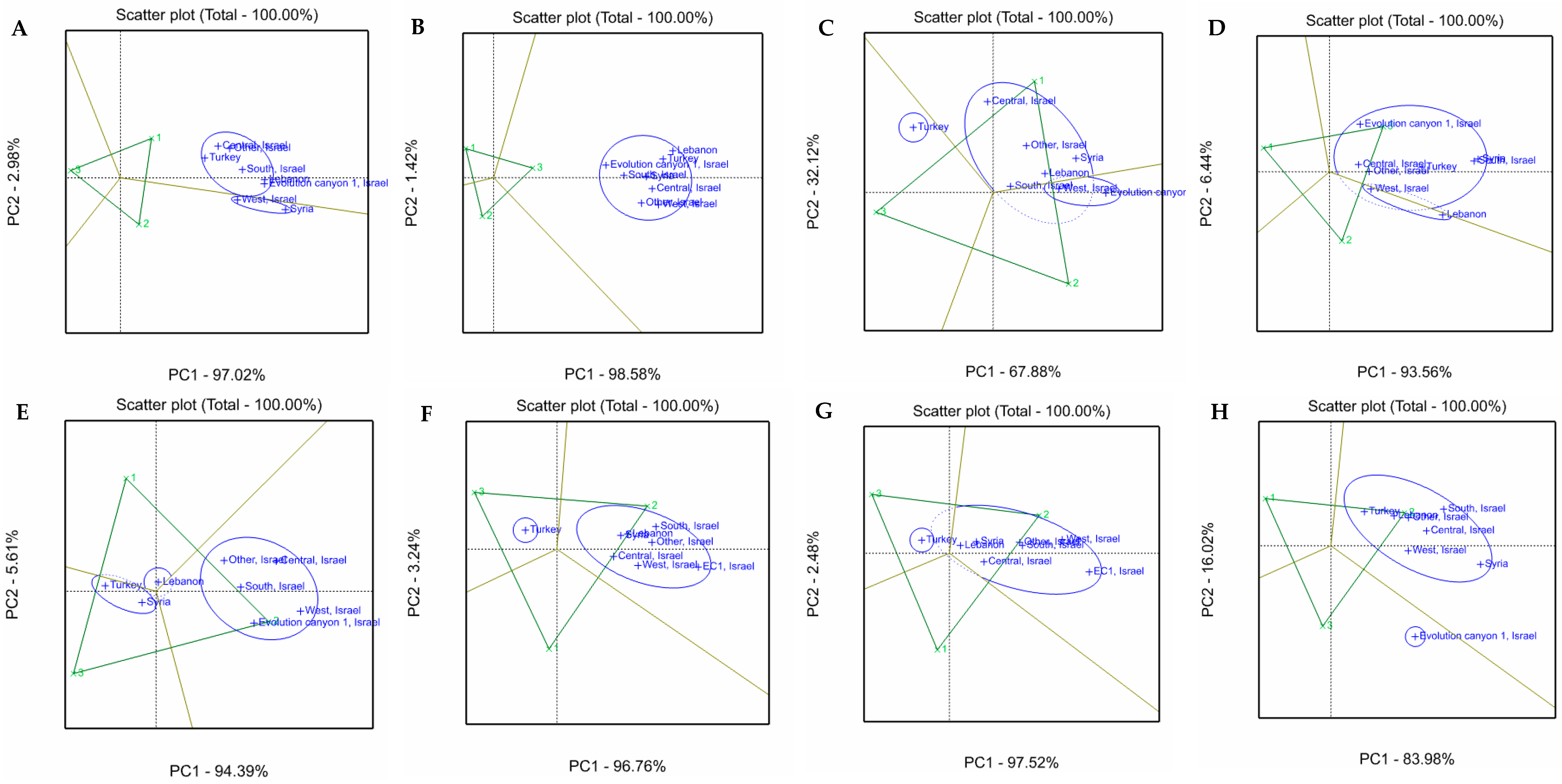 Agriculture 13 00759 g006 Agriculture 13 00759 g006