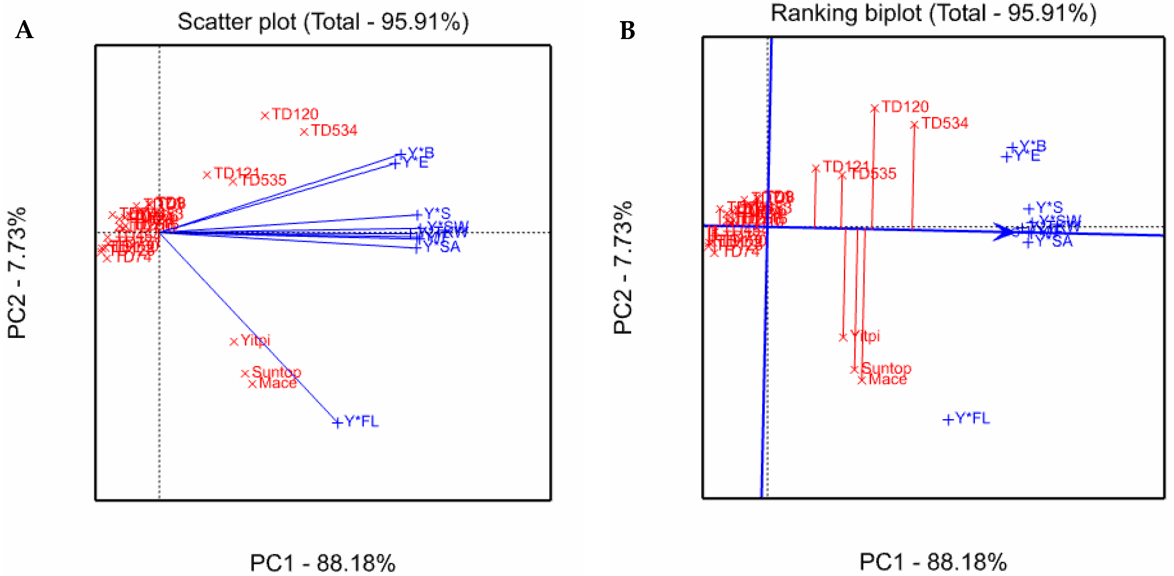 Agriculture 13 00759 g007 Agriculture 13 00759 g007