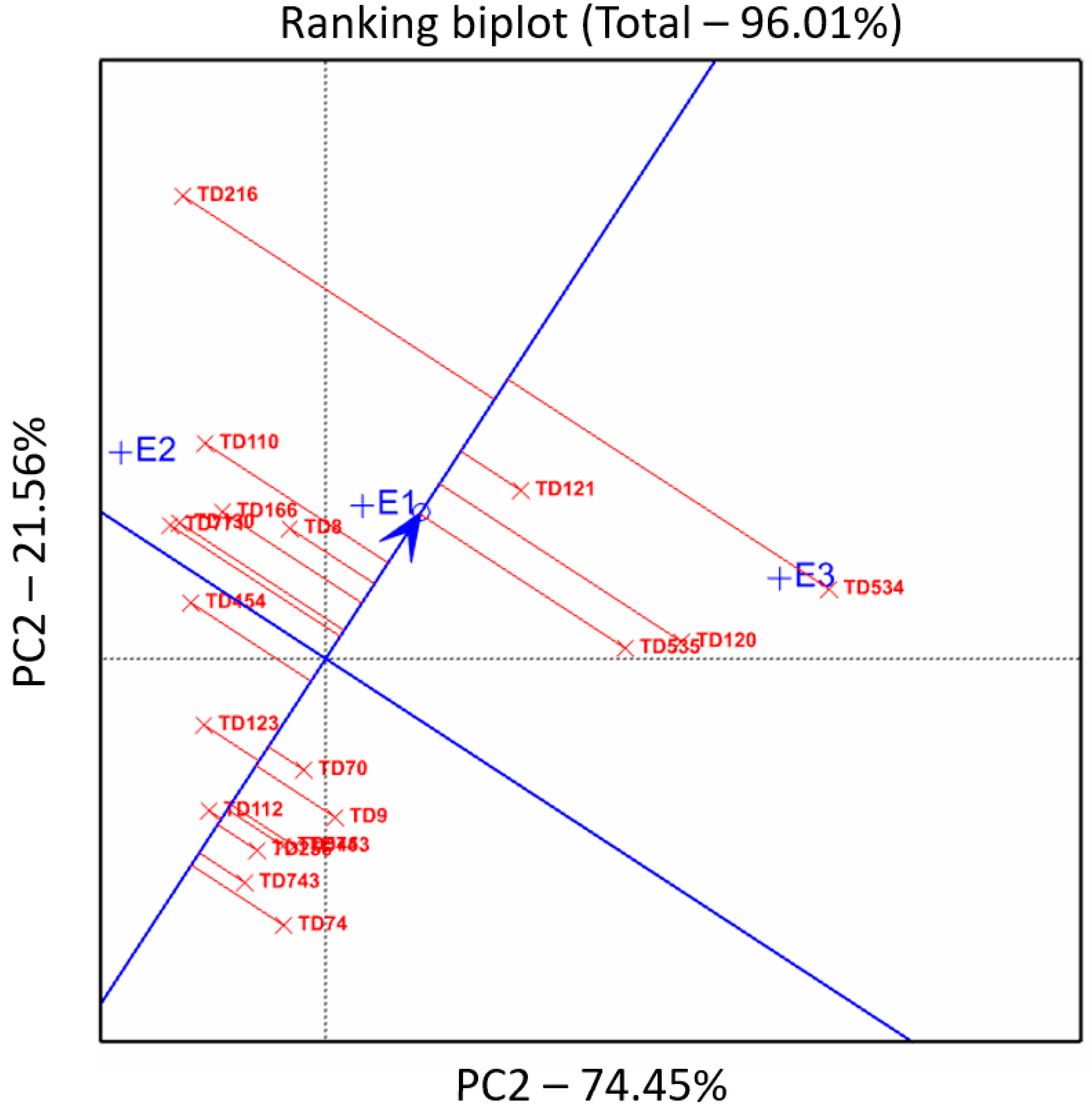 Agriculture 13 00759 g008 Agriculture 13 00759 g008