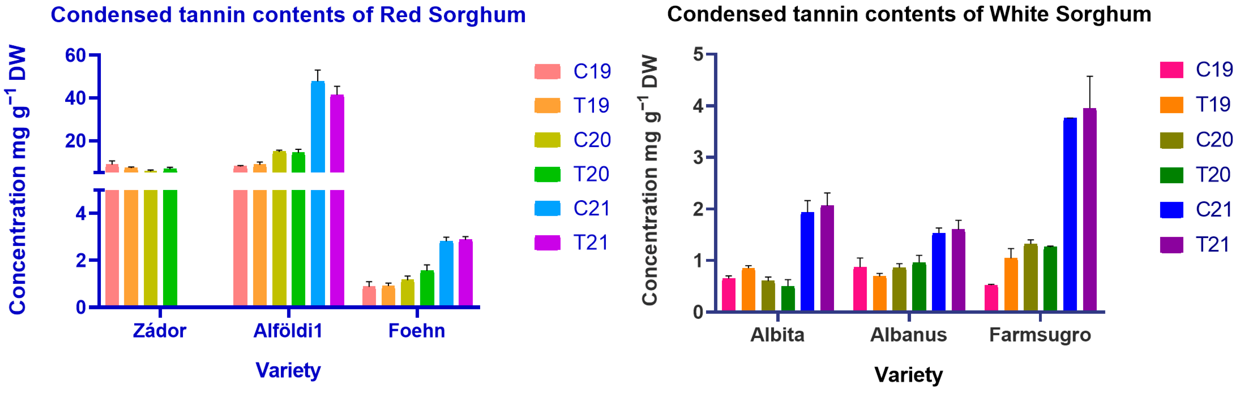 Agriculture 13 00760 g003 Agriculture 13 00760 g003