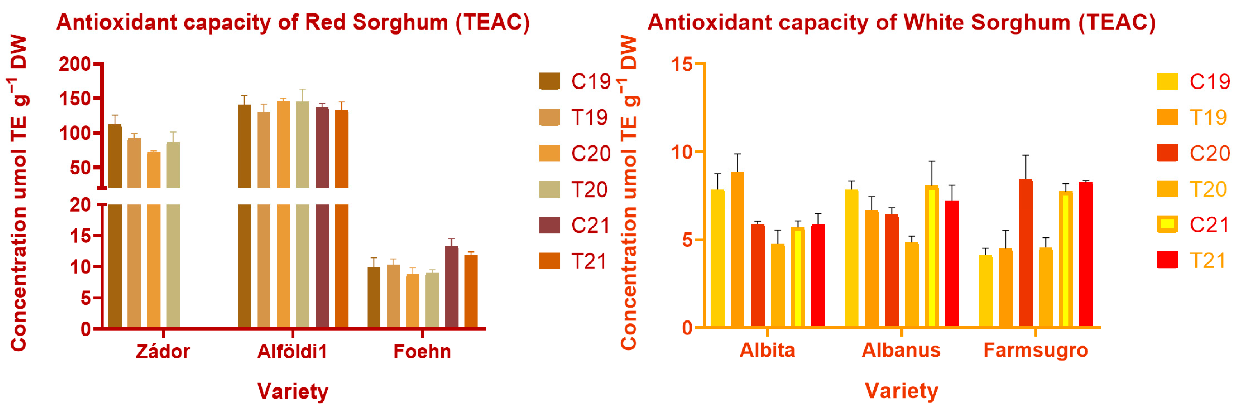 Agriculture 13 00760 g004 Agriculture 13 00760 g004