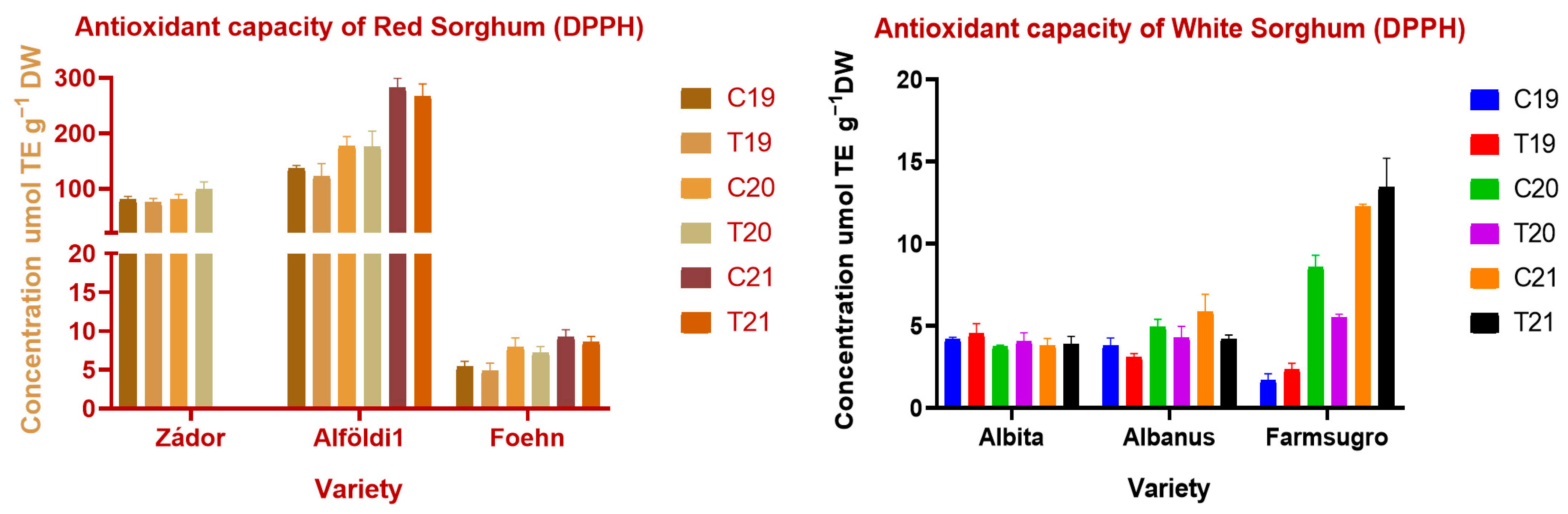Agriculture 13 00760 g005 Agriculture 13 00760 g005