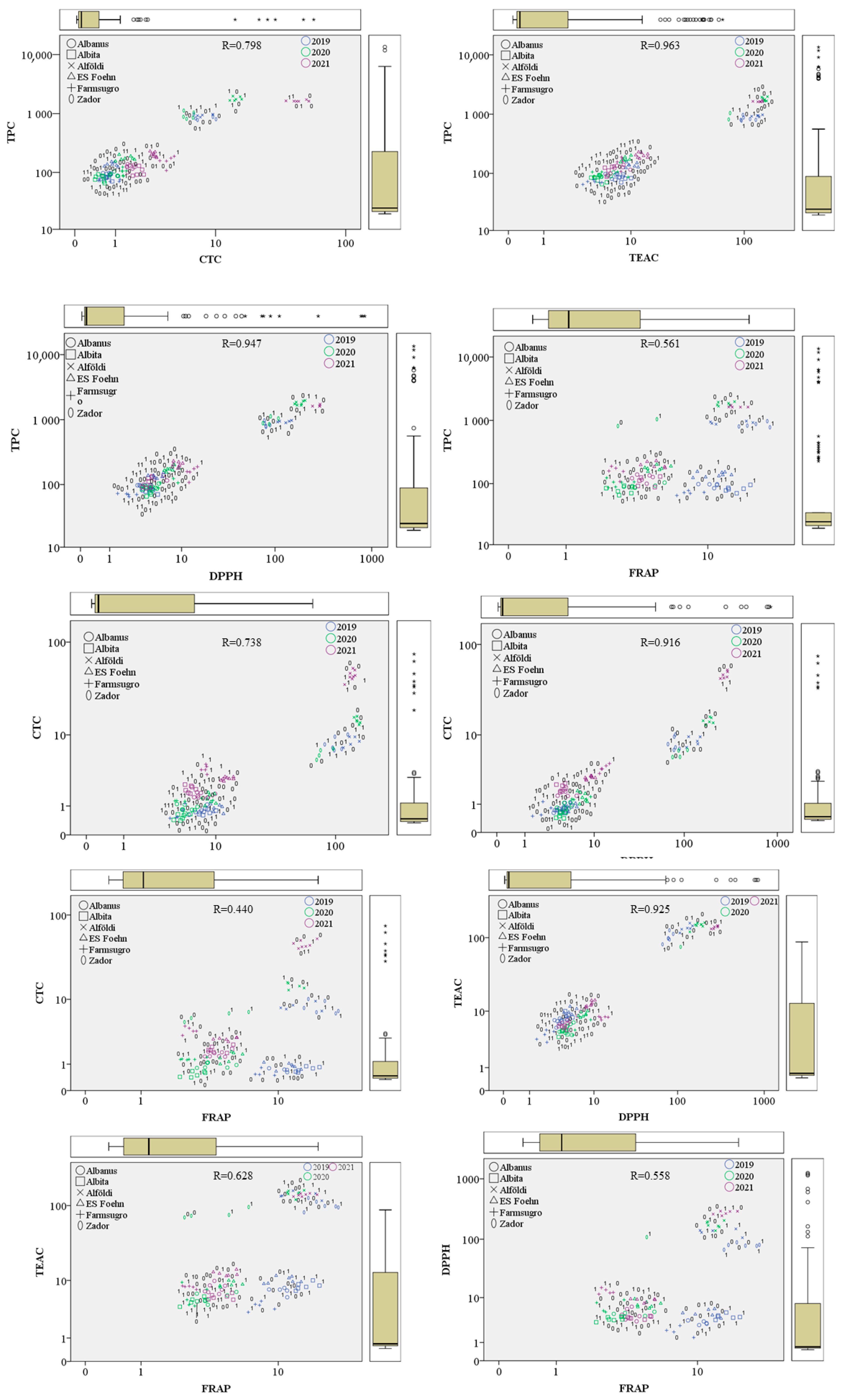 Agriculture 13 00760 g007 Agriculture 13 00760 g007