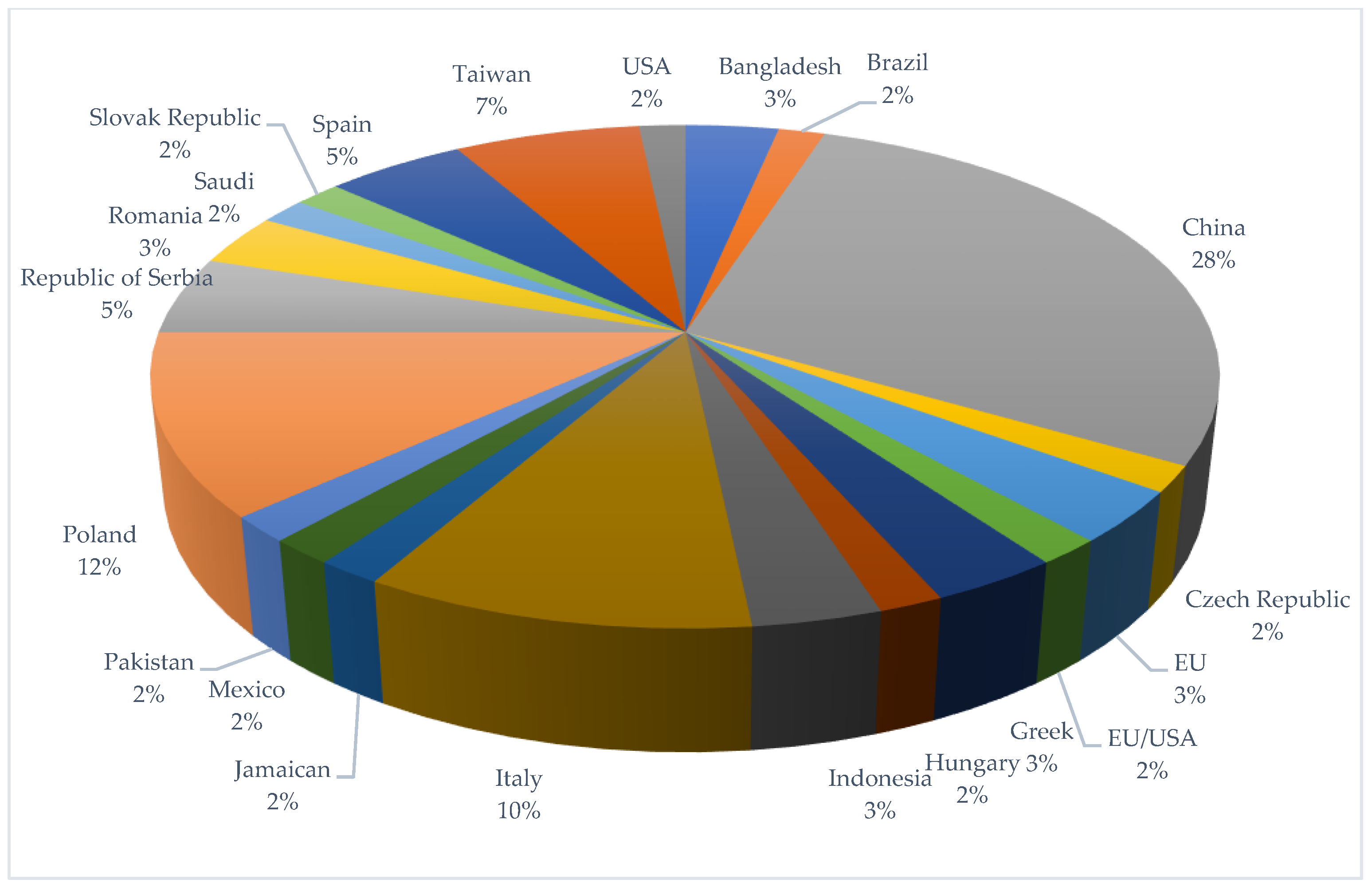 Agriculture 13 00761 g002