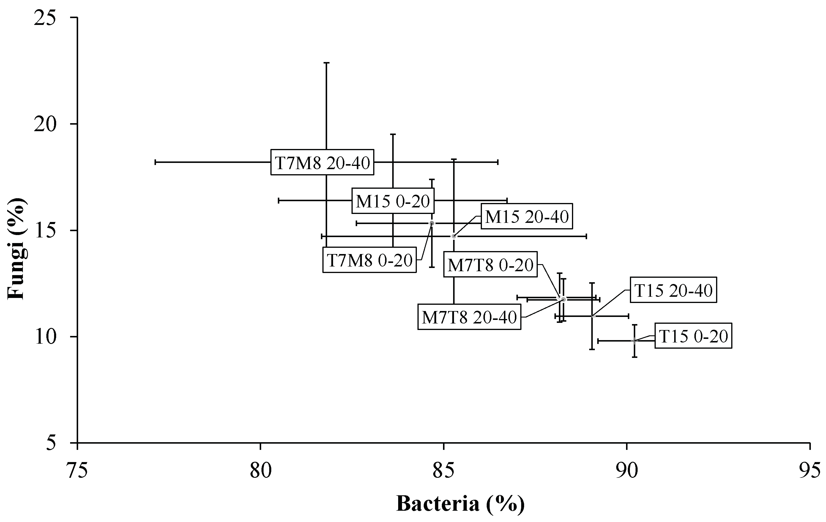 Agriculture 13 00764 g002 Agriculture 13 00764 g002