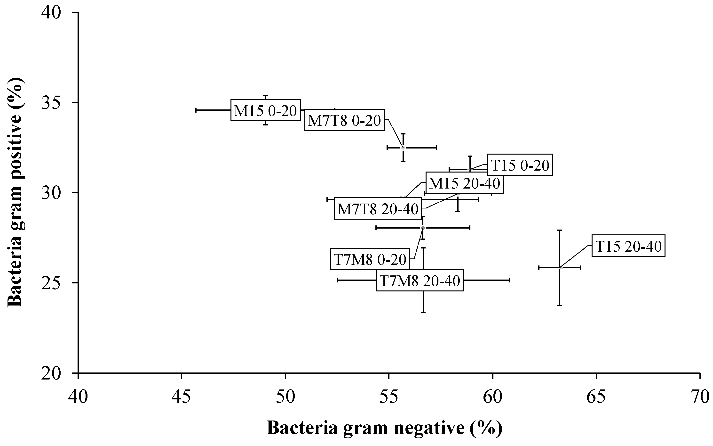 Agriculture 13 00764 g003 Agriculture 13 00764 g003