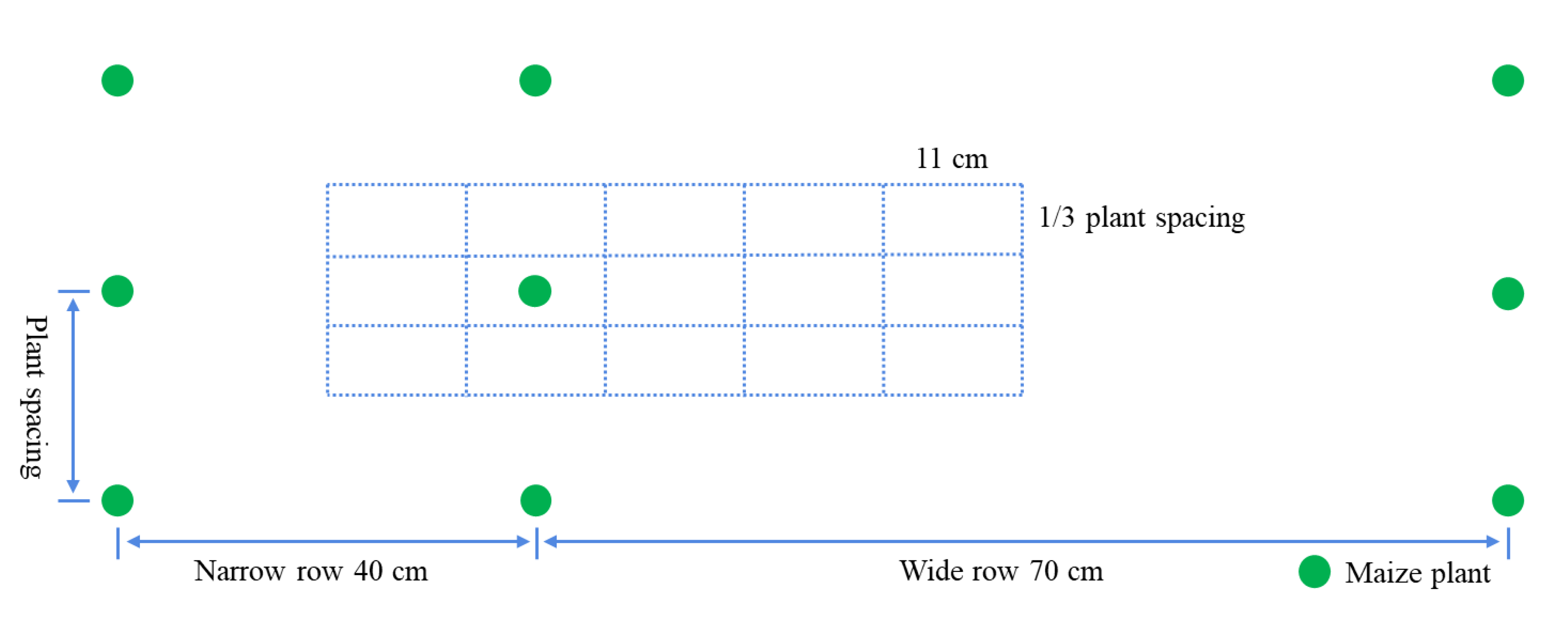 Agriculture 13 00765 g001 Agriculture 13 00765 g001