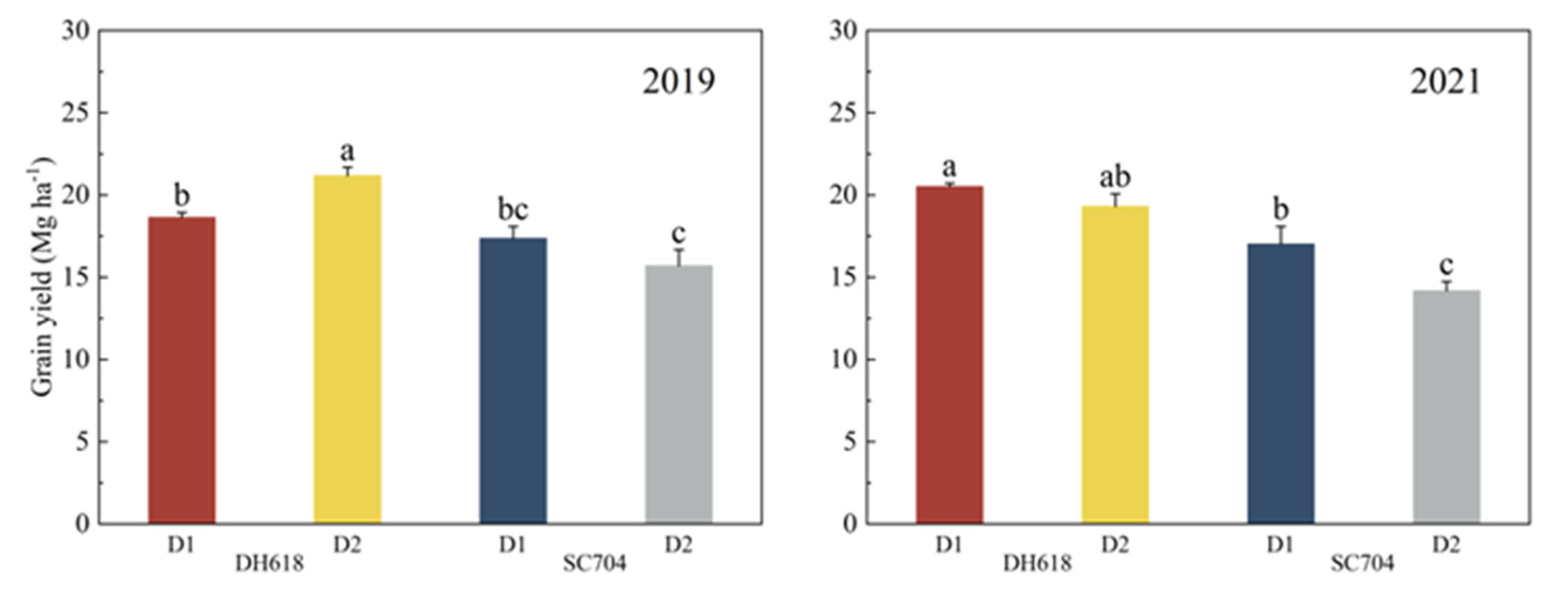 Agriculture 13 00765 g002 Agriculture 13 00765 g002
