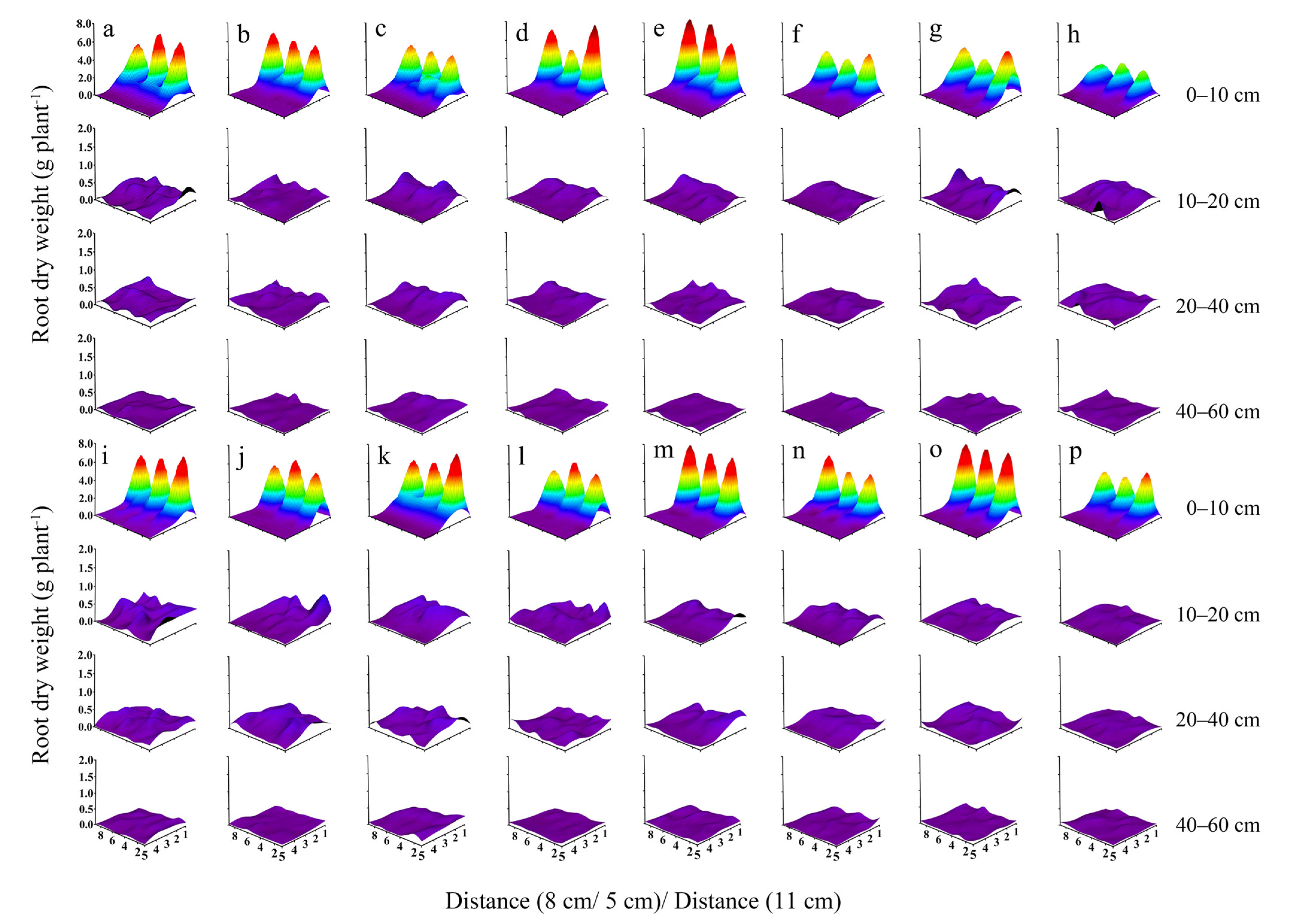 Agriculture 13 00765 g003 Agriculture 13 00765 g003