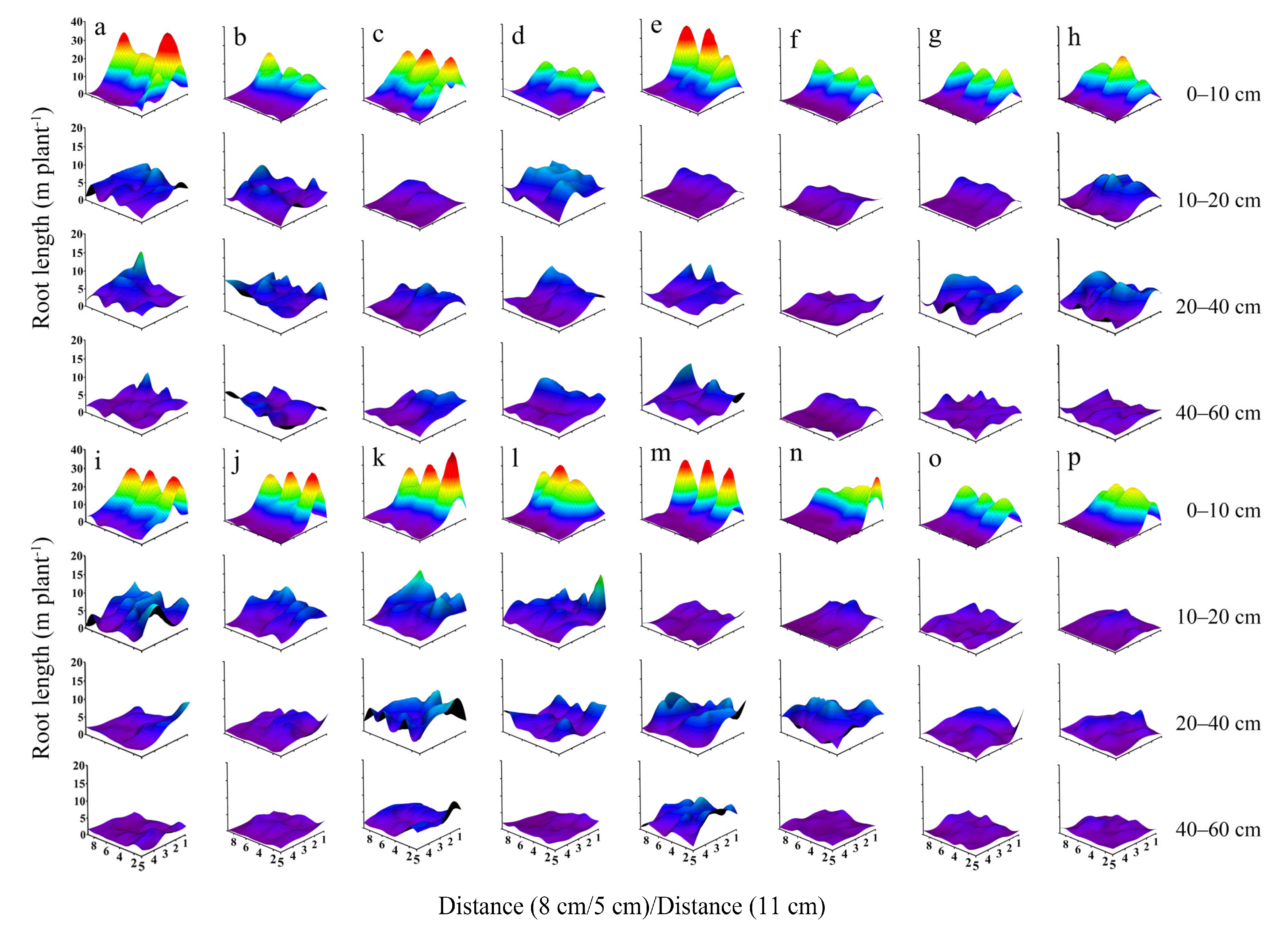 Agriculture 13 00765 g004 Agriculture 13 00765 g004